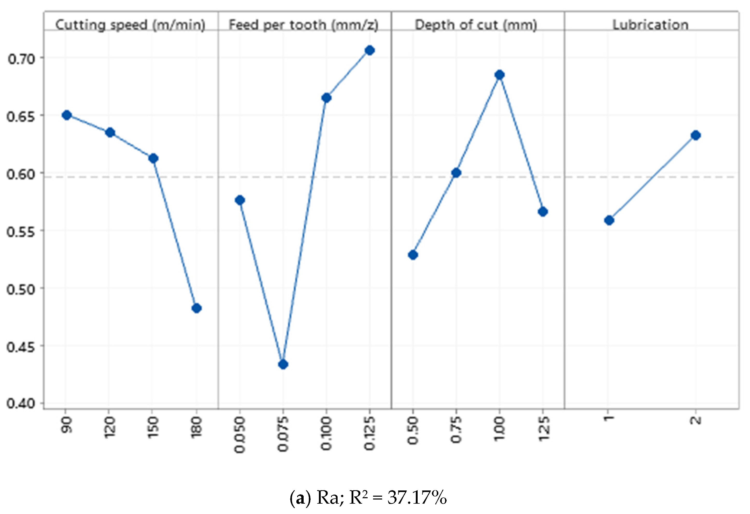 Materials 15 01533 g008a
