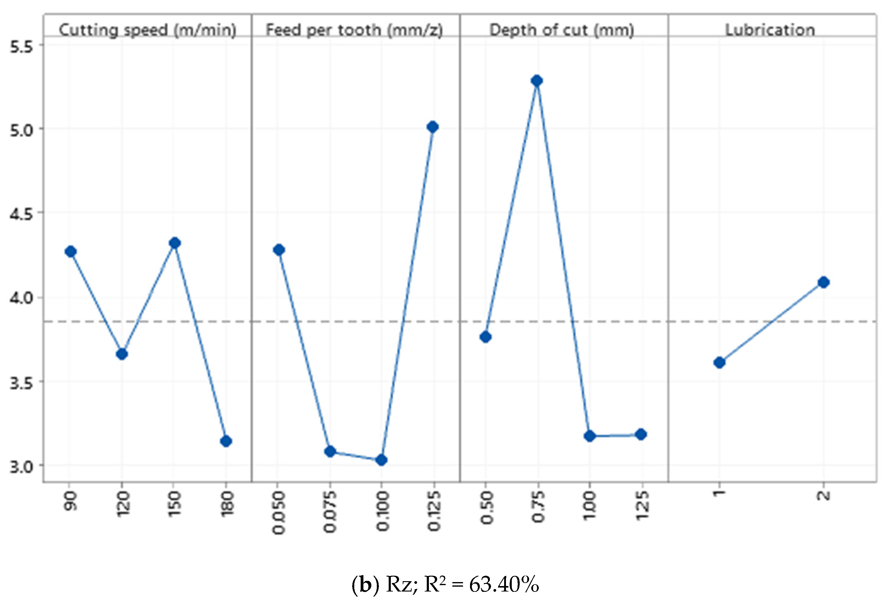 Materials 15 01533 g008b