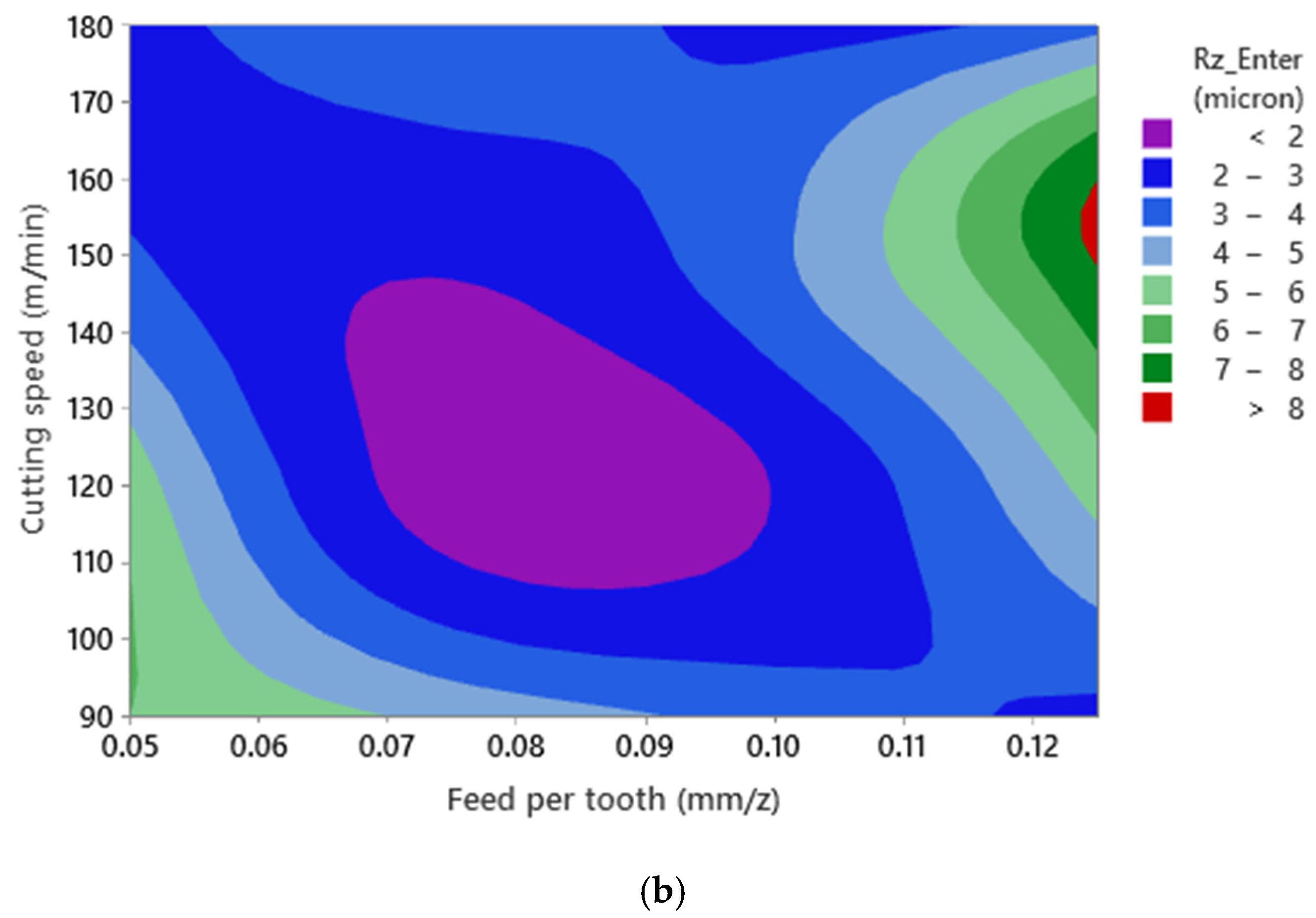 Materials 15 01533 g009b