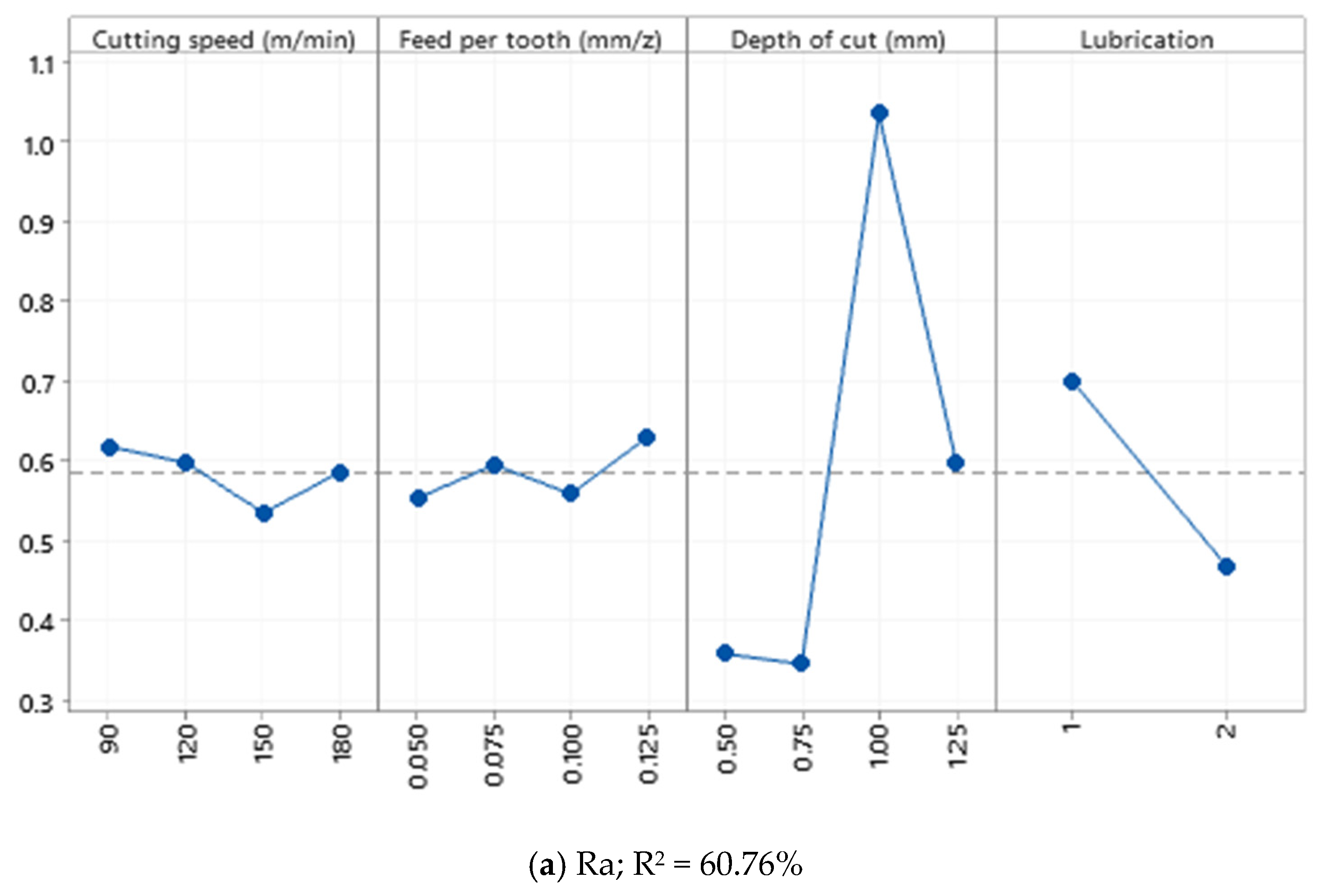 Materials 15 01533 g010a