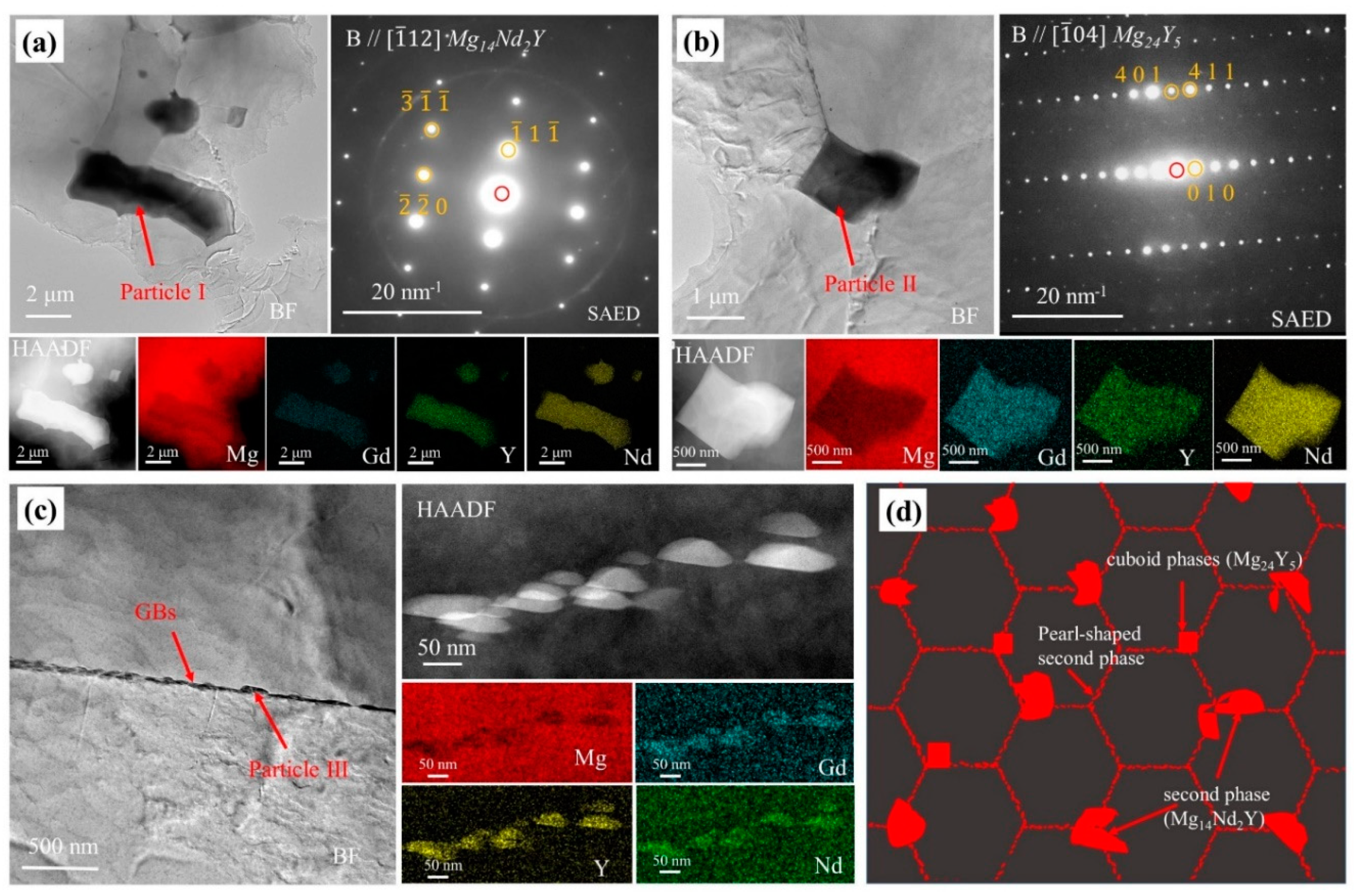 Materials 15 01622 g003