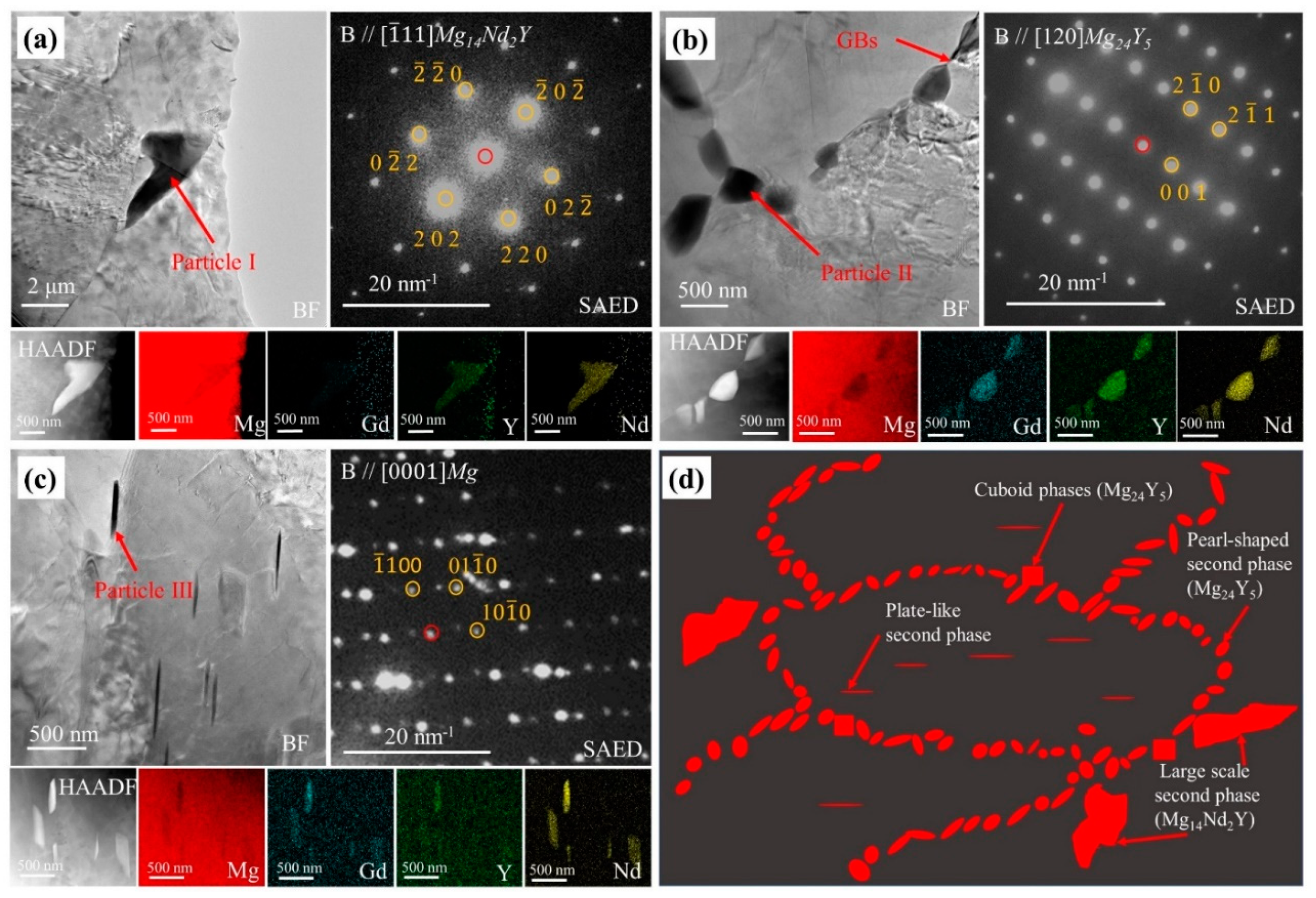 Materials 15 01622 g004
