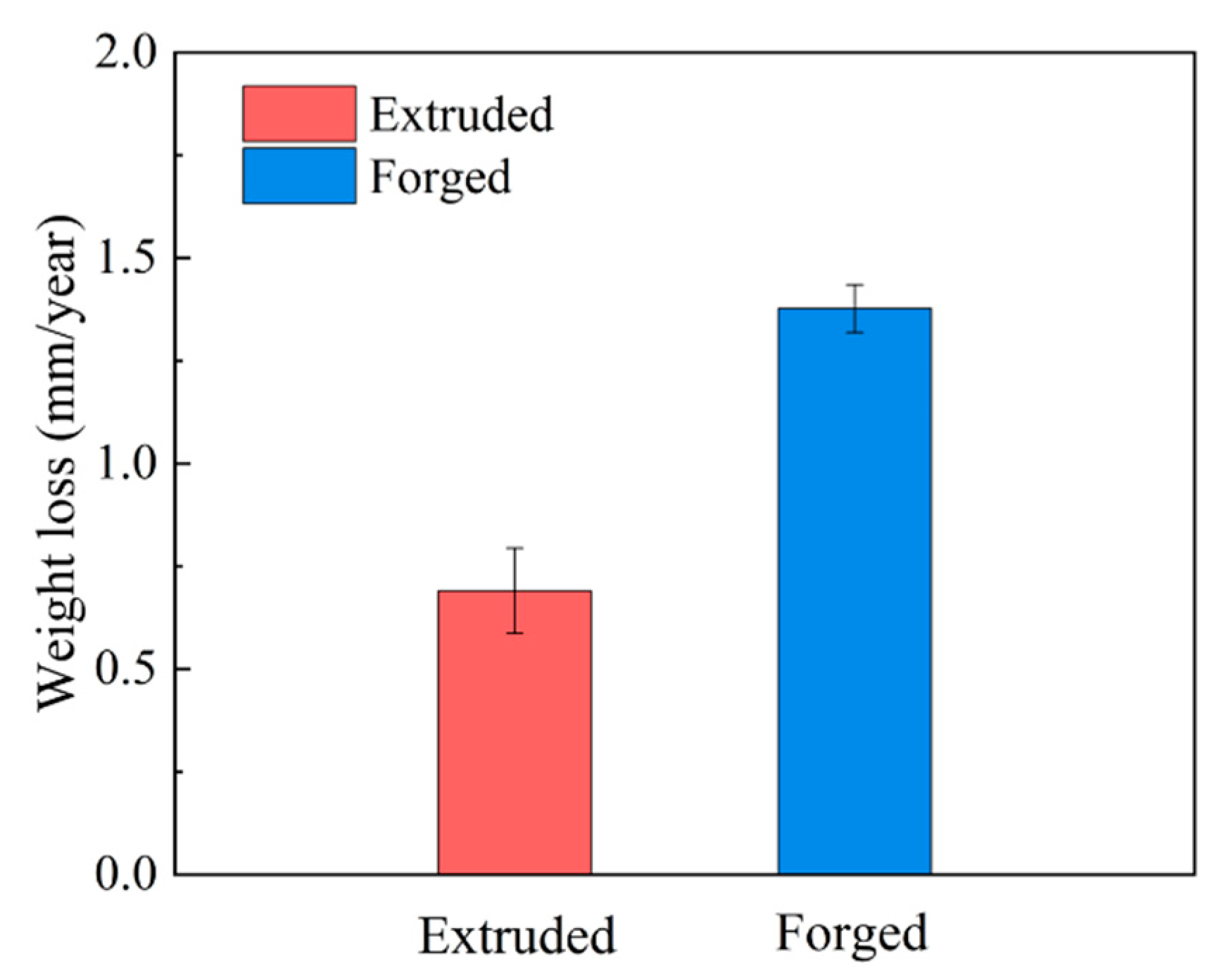 Materials 15 01622 g008