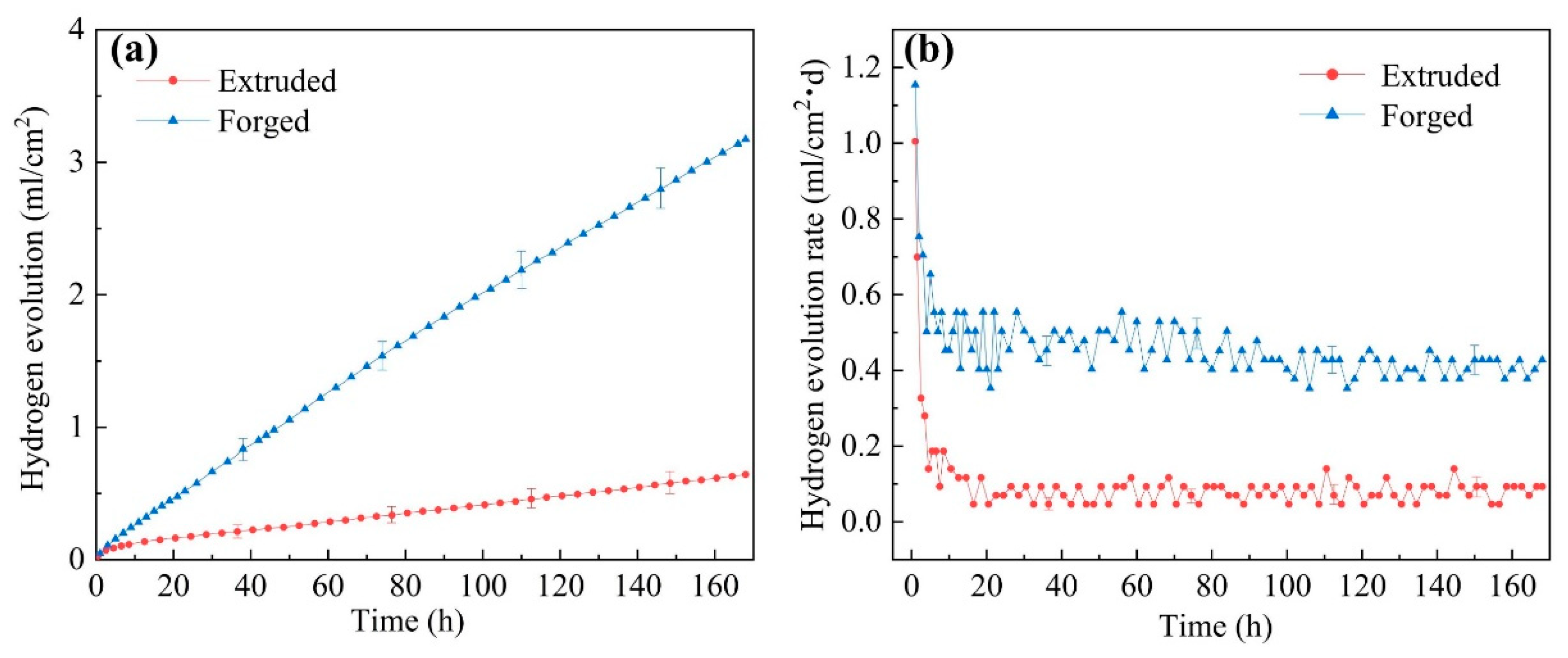 Materials 15 01622 g009