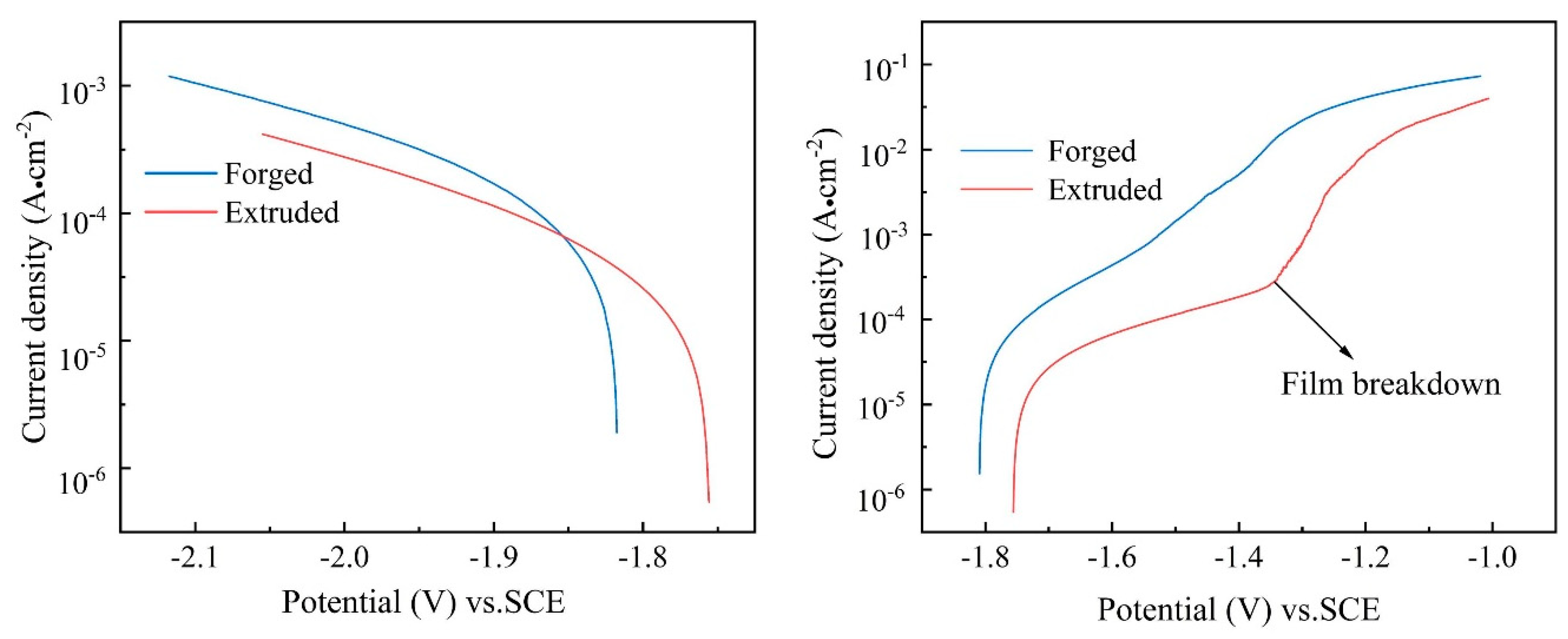Materials 15 01622 g012
