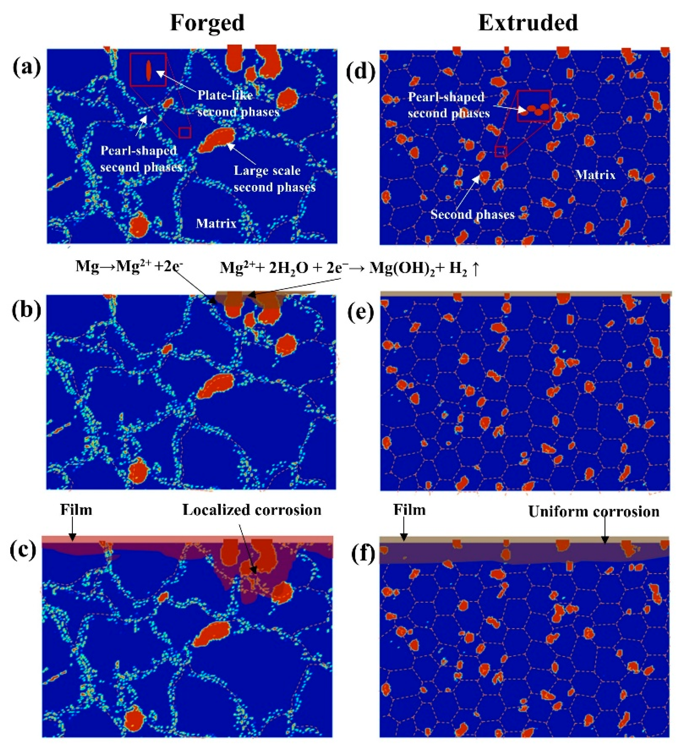 Materials 15 01622 g013