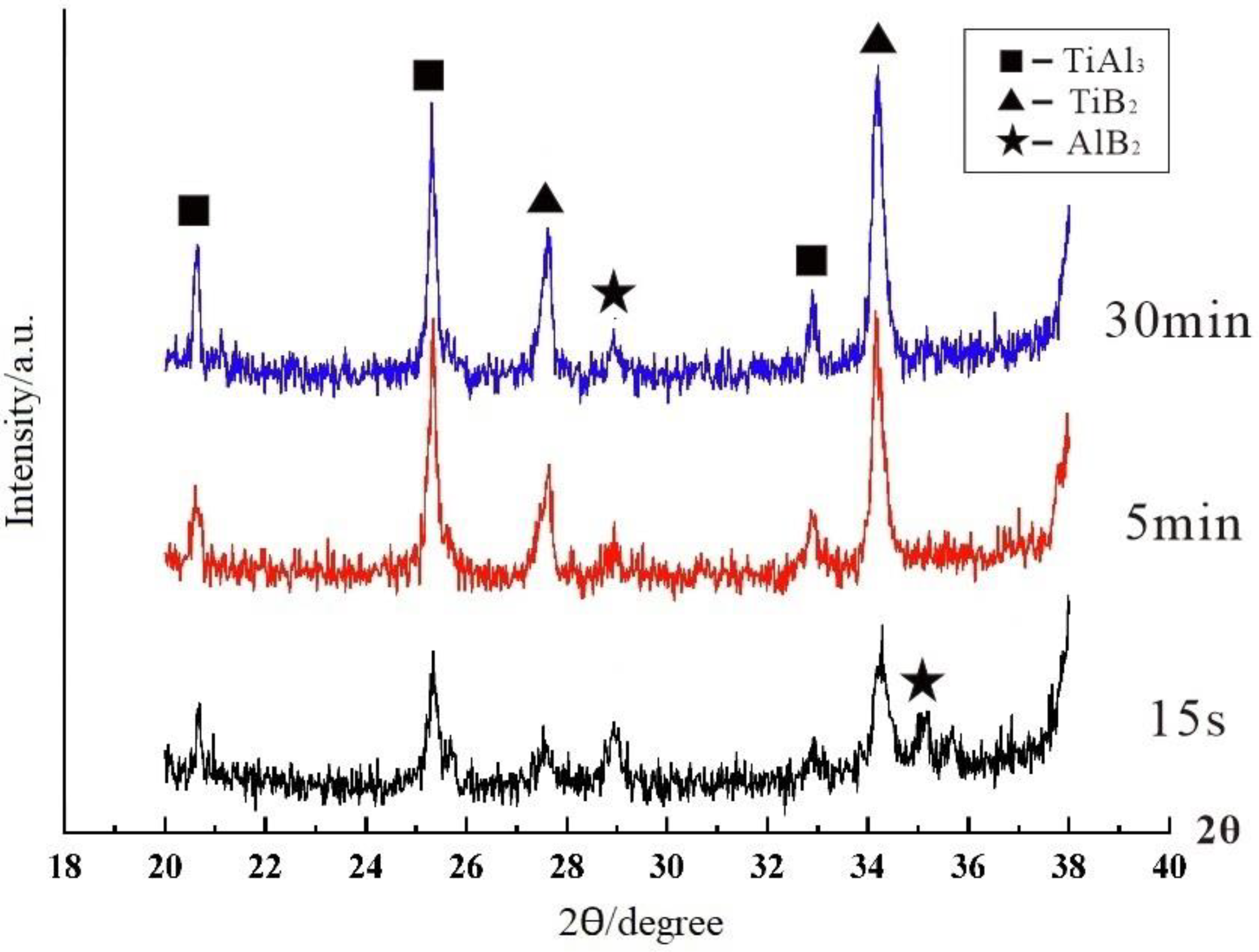 Materials 15 01984 g005