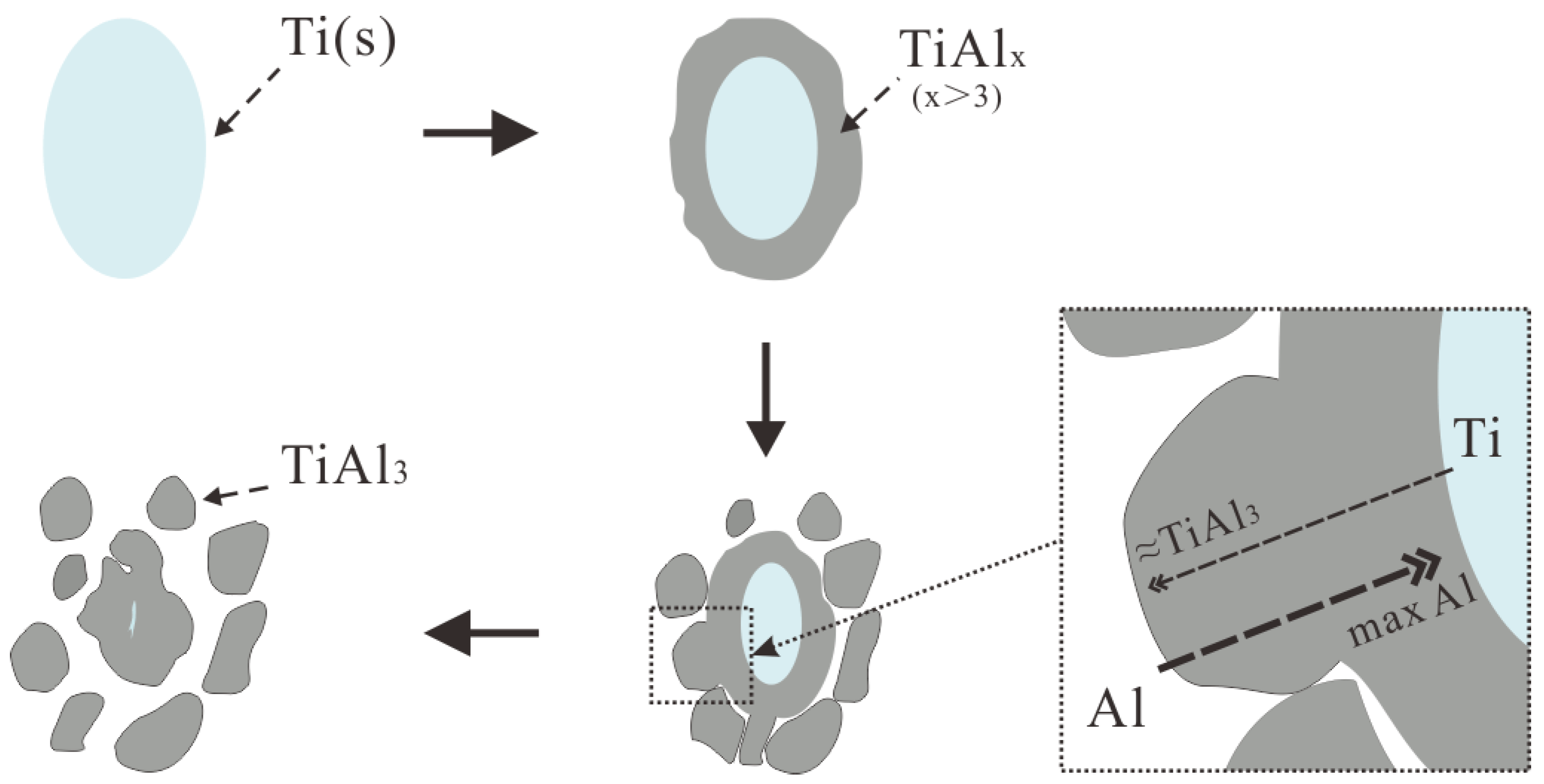 Materials 15 01984 g009