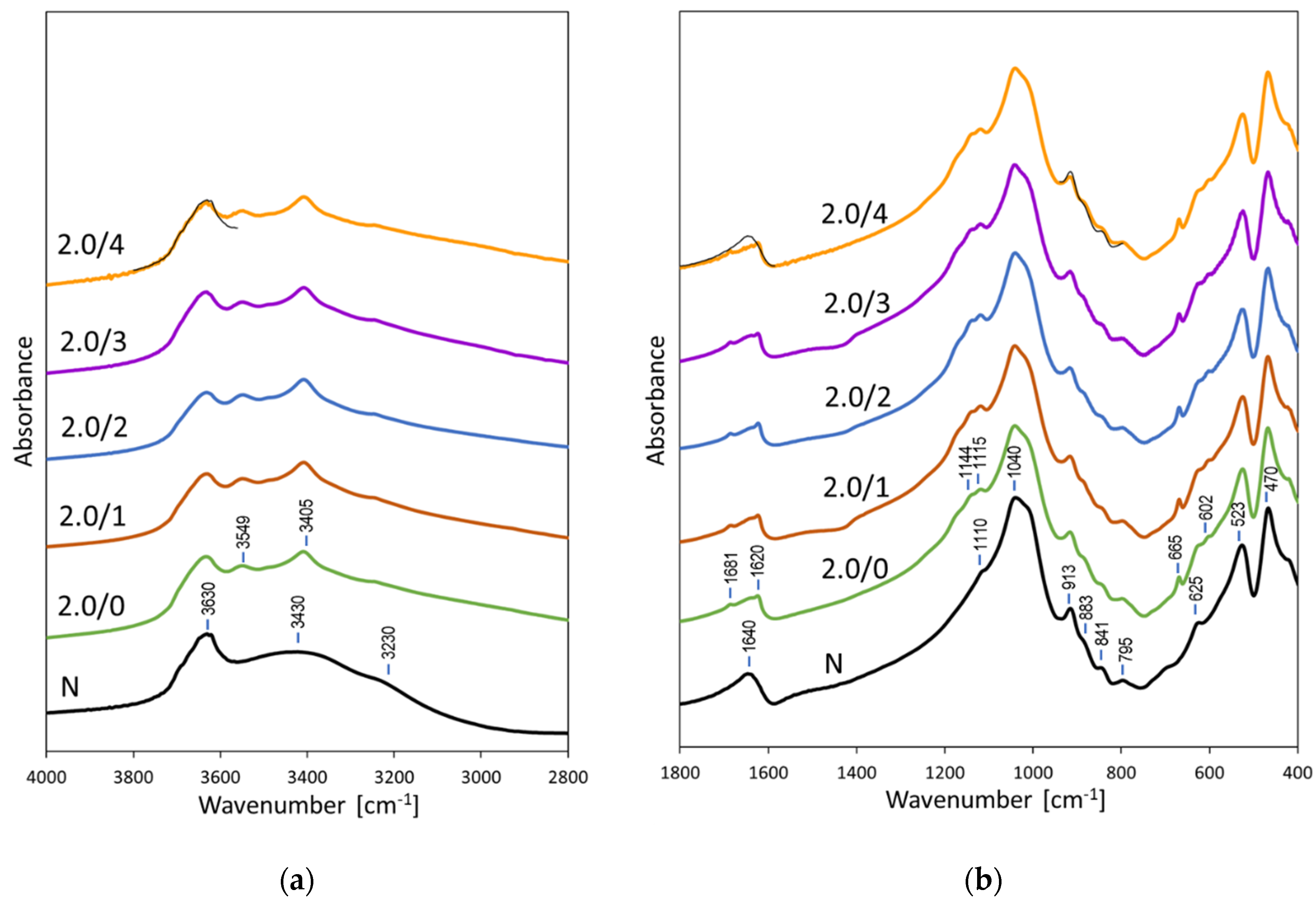 Materials 15 02067 g002