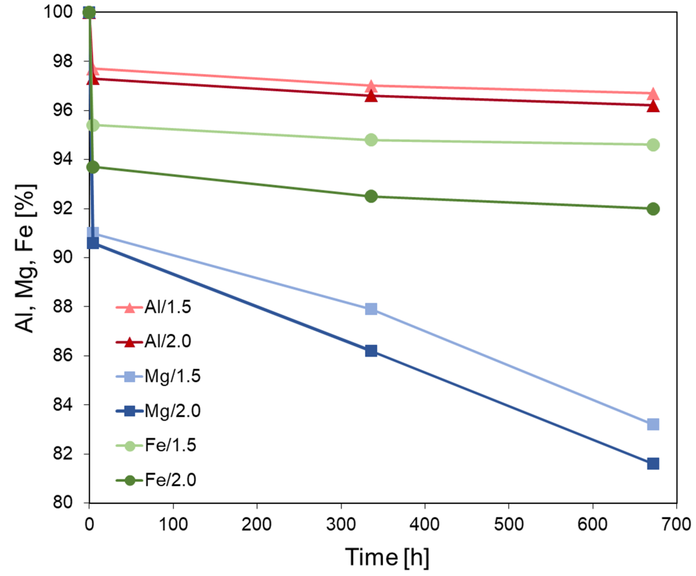 Materials 15 02067 g003