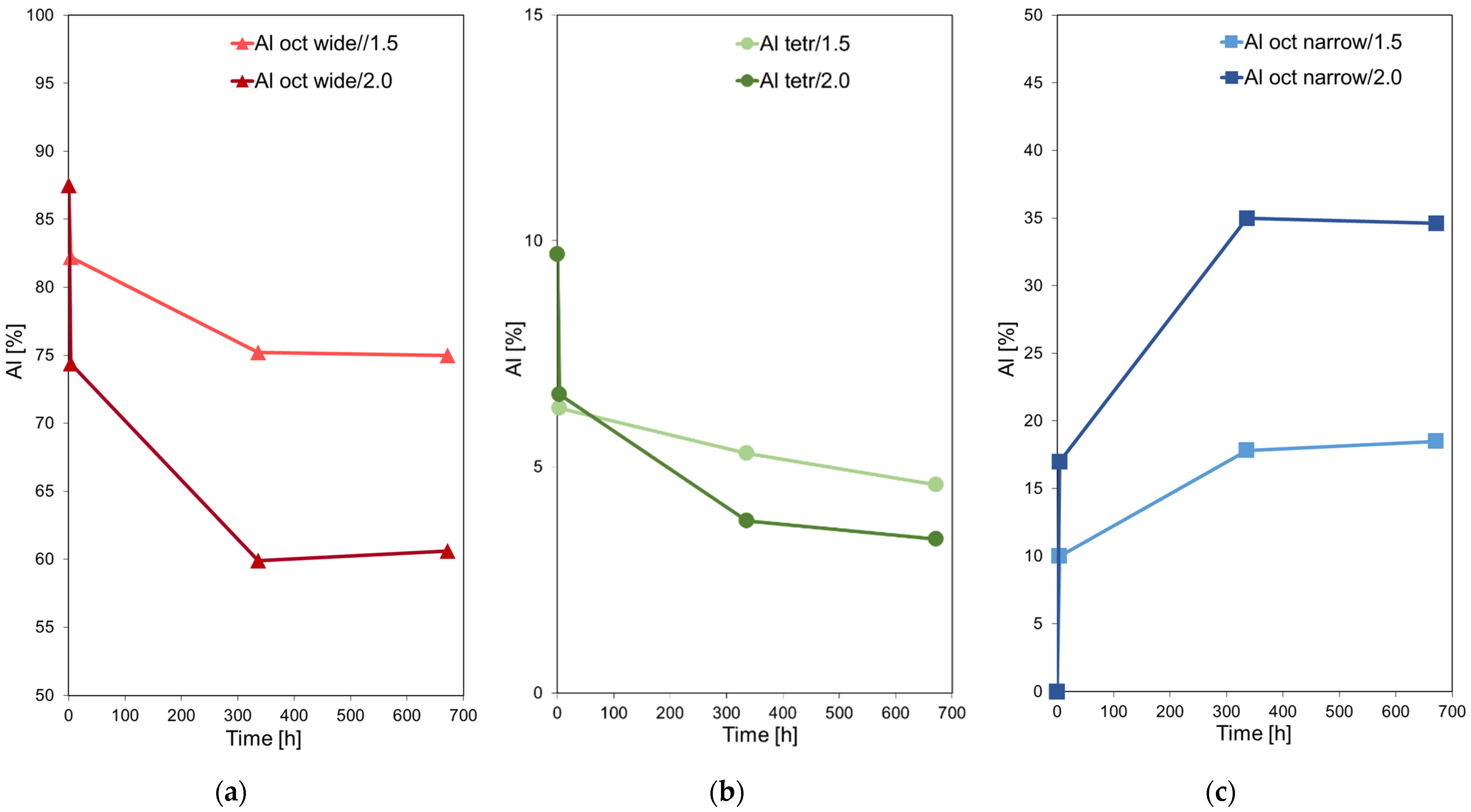 Materials 15 02067 g005