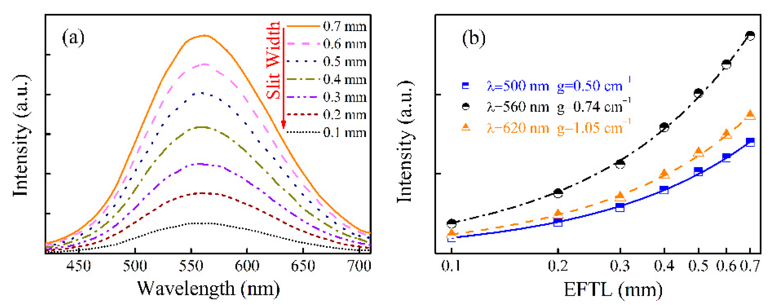 Materials 15 02134 g002
