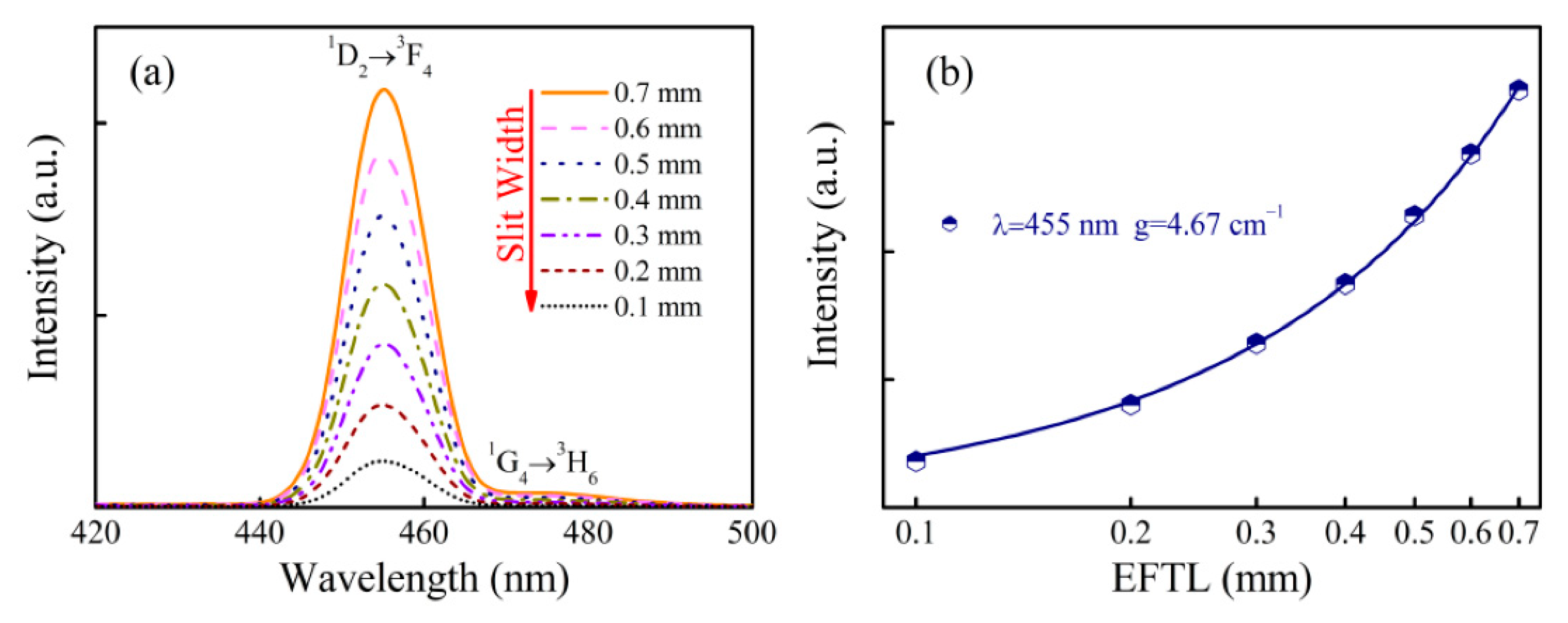 Materials 15 02134 g003