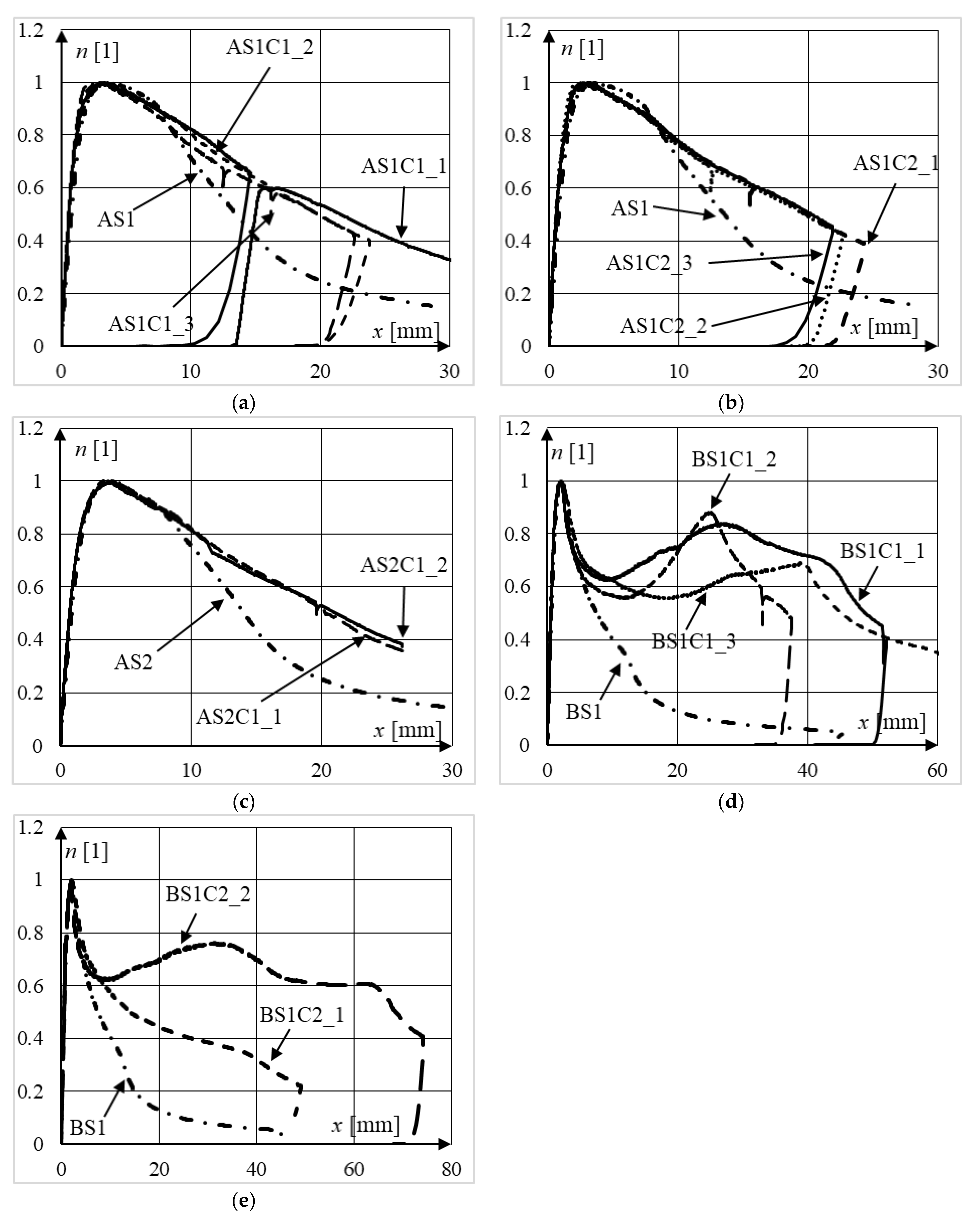 Materials 15 02231 g012