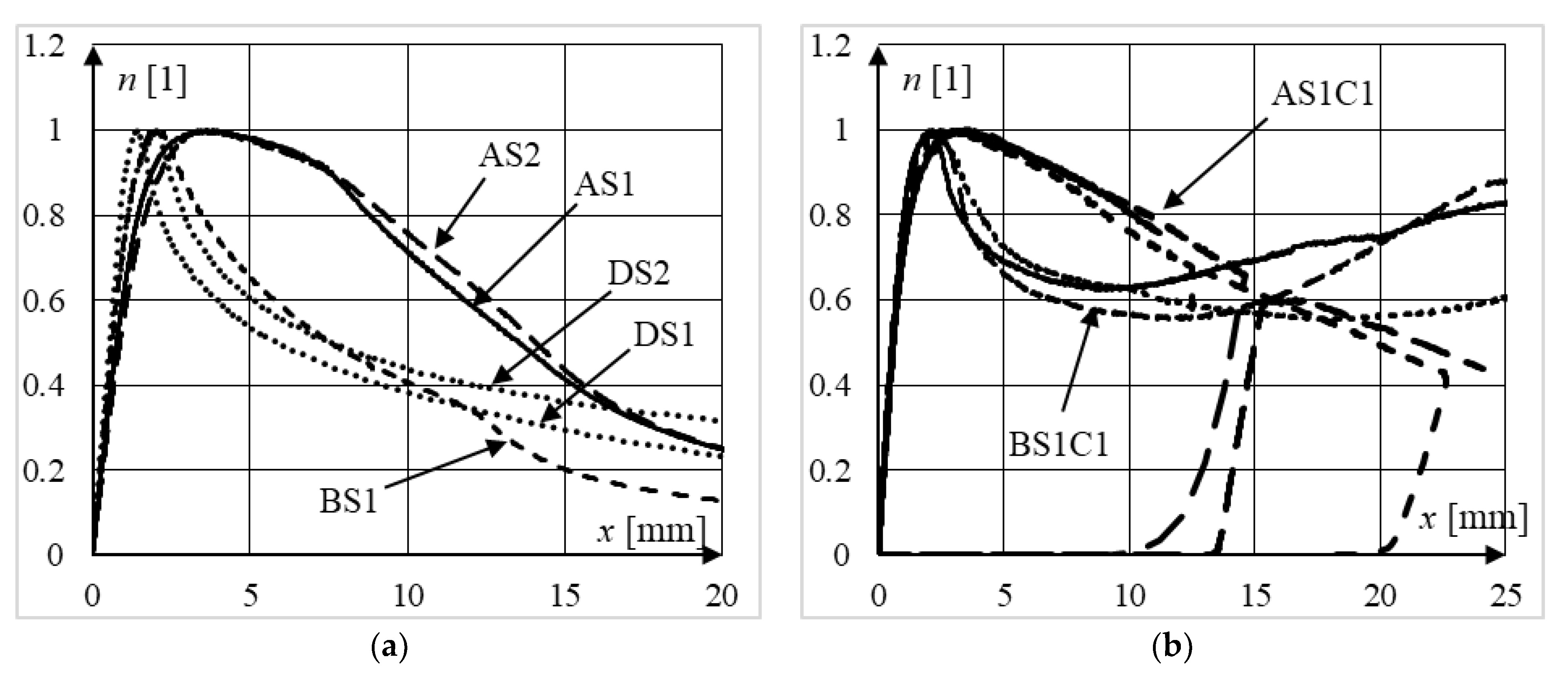 Materials 15 02231 g014