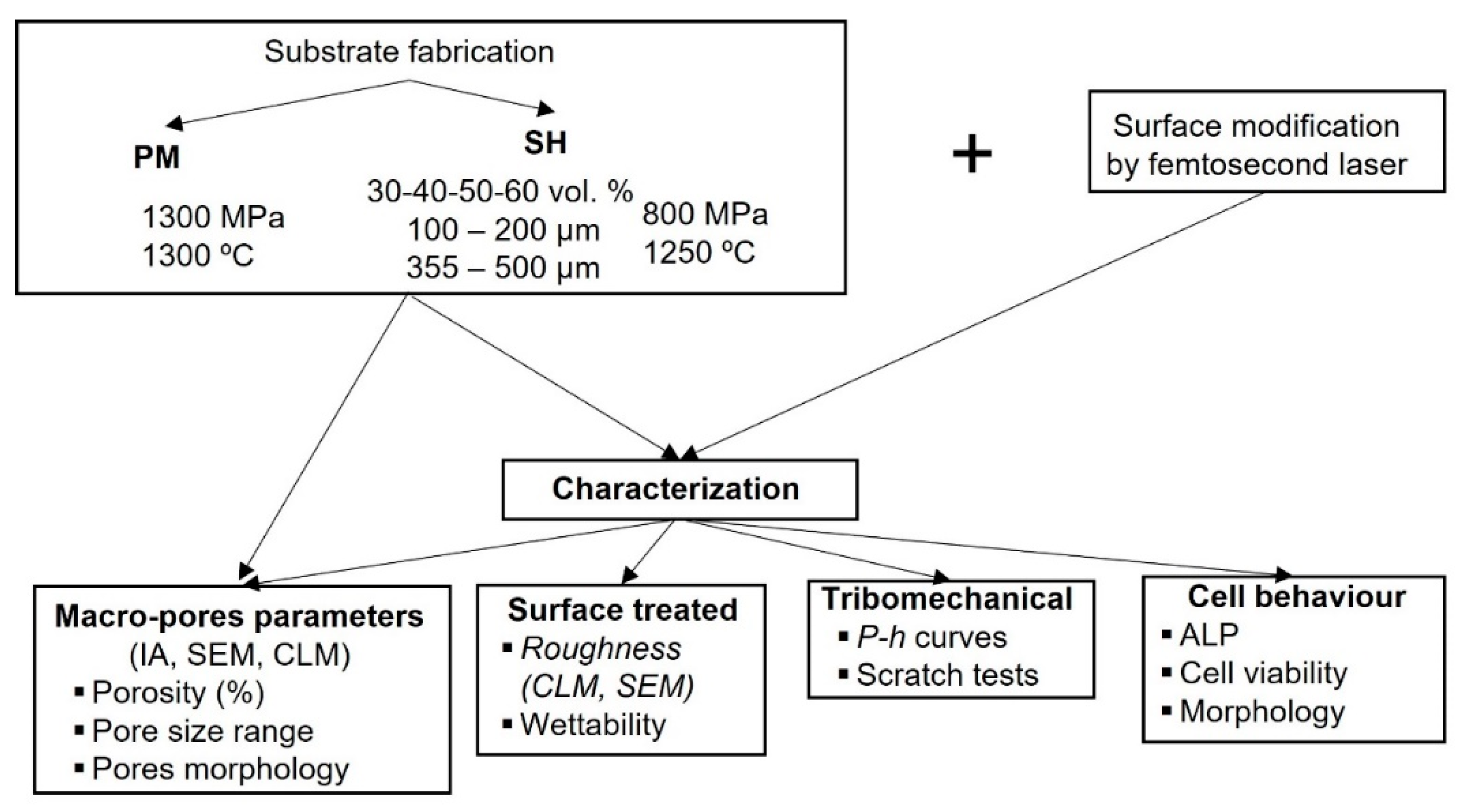 Materials 15 02969 g001