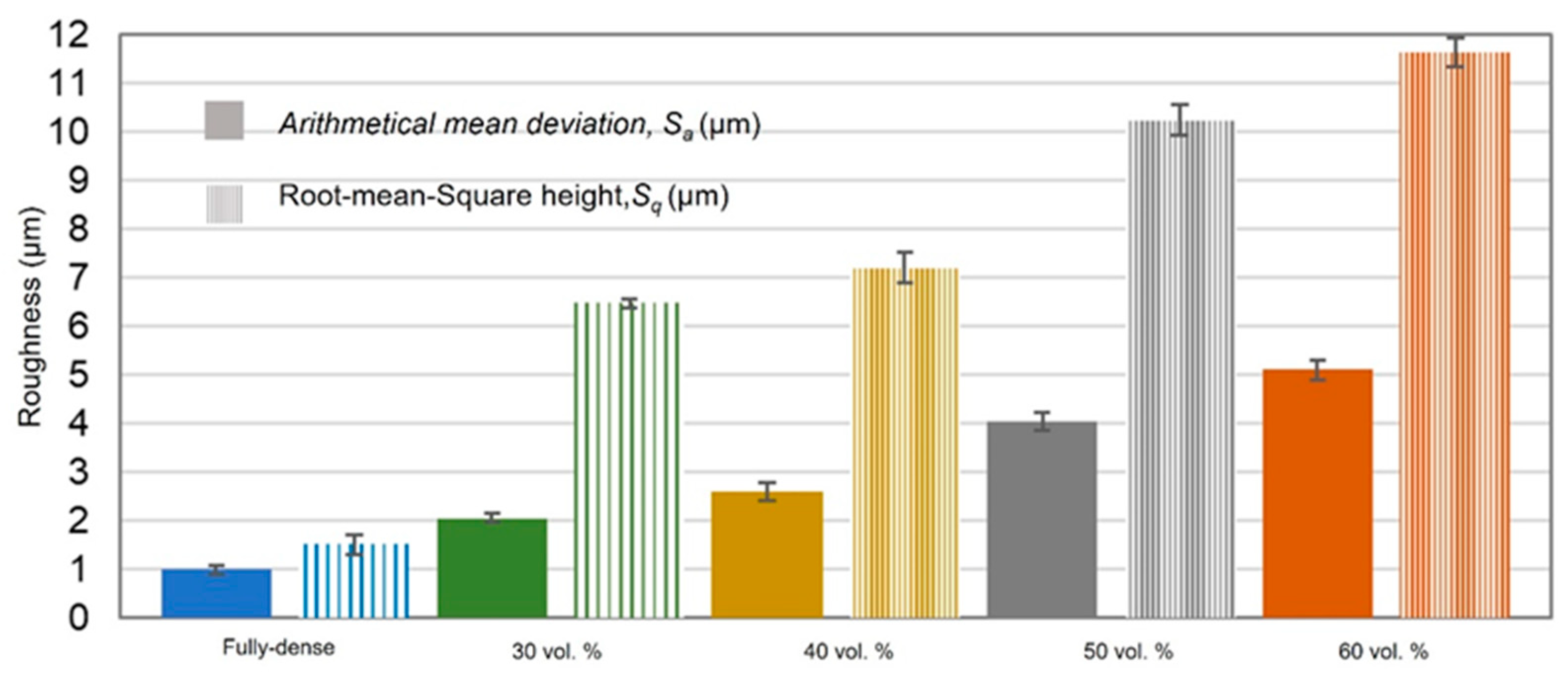 Materials 15 02969 g005