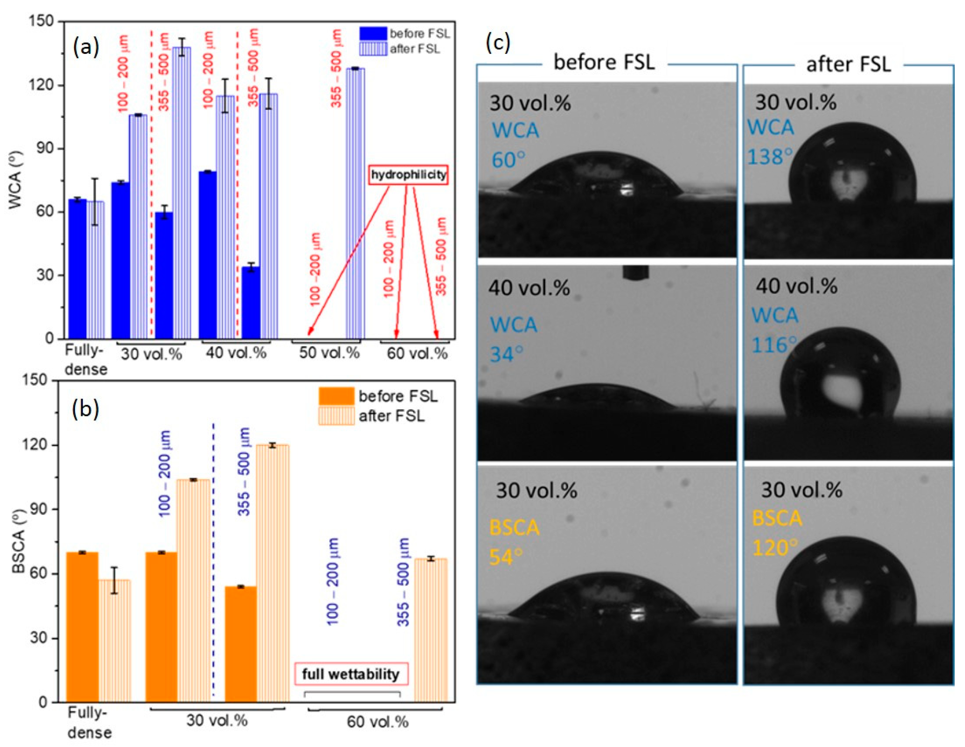 Materials 15 02969 g006