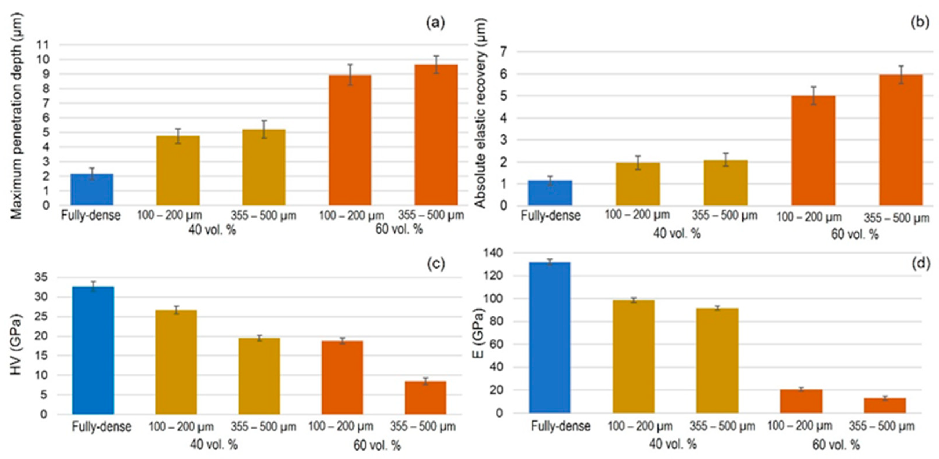 Materials 15 02969 g007