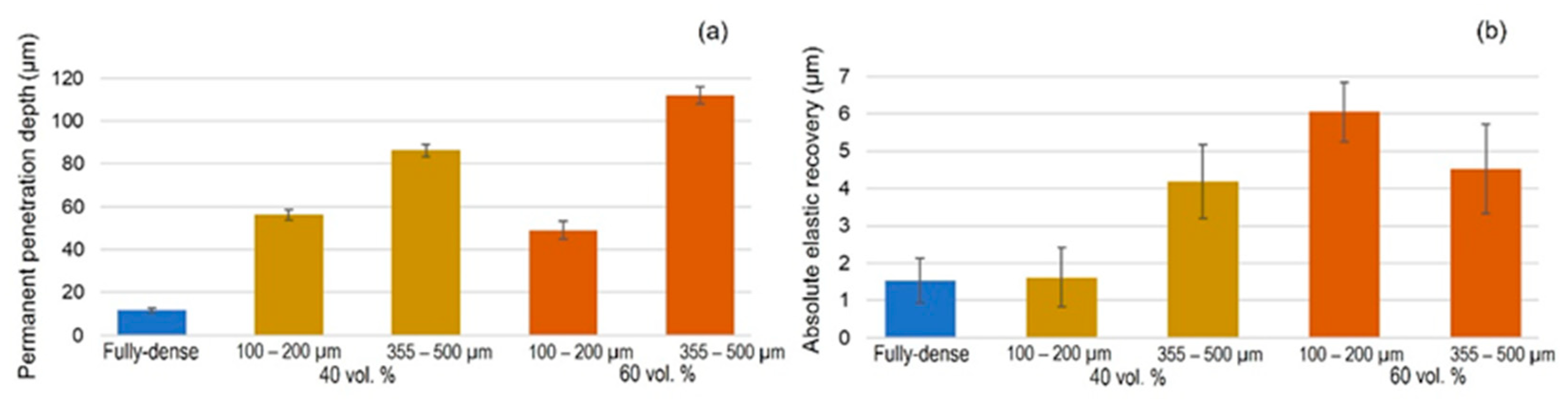 Materials 15 02969 g008