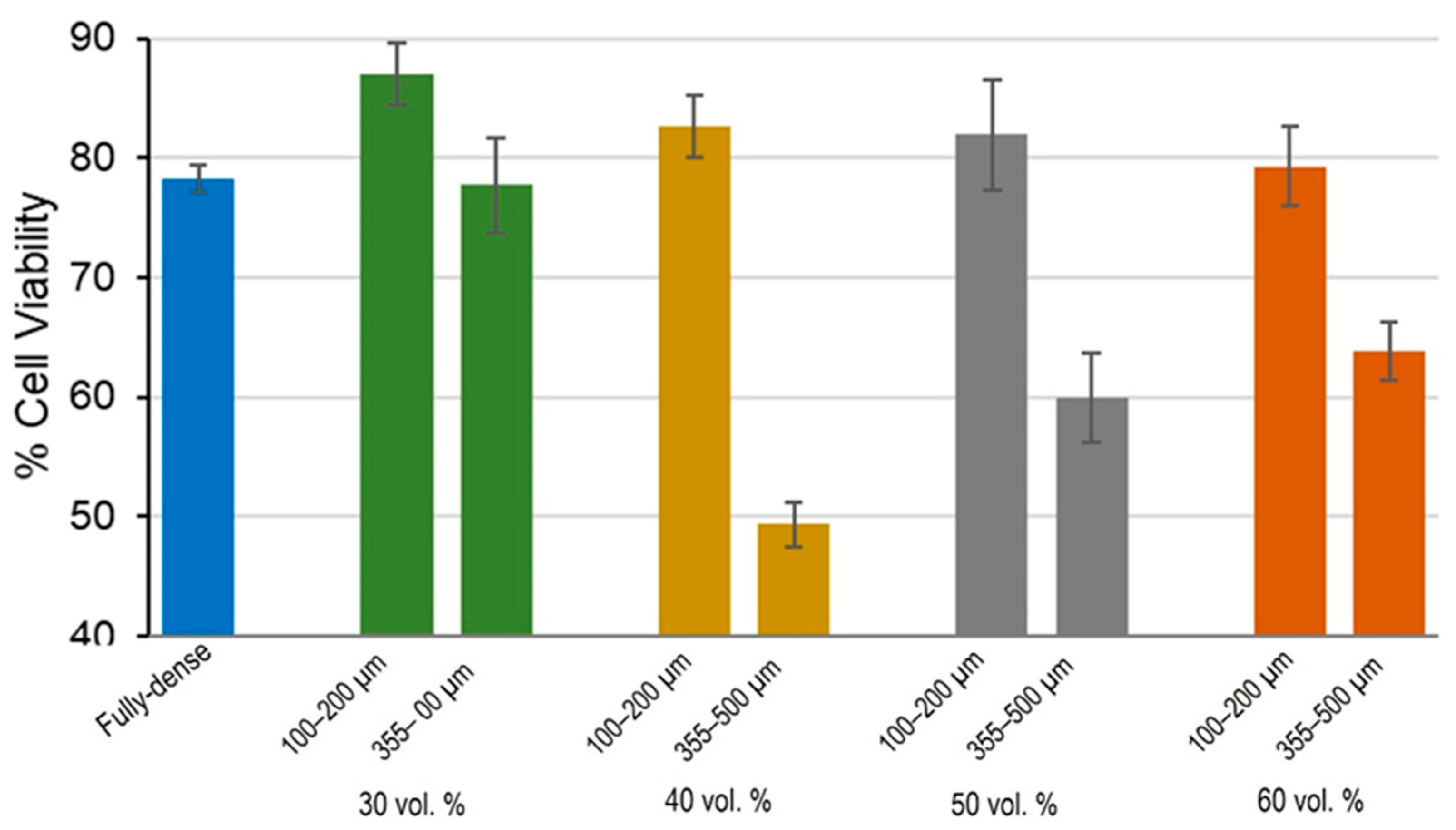 Materials 15 02969 g010