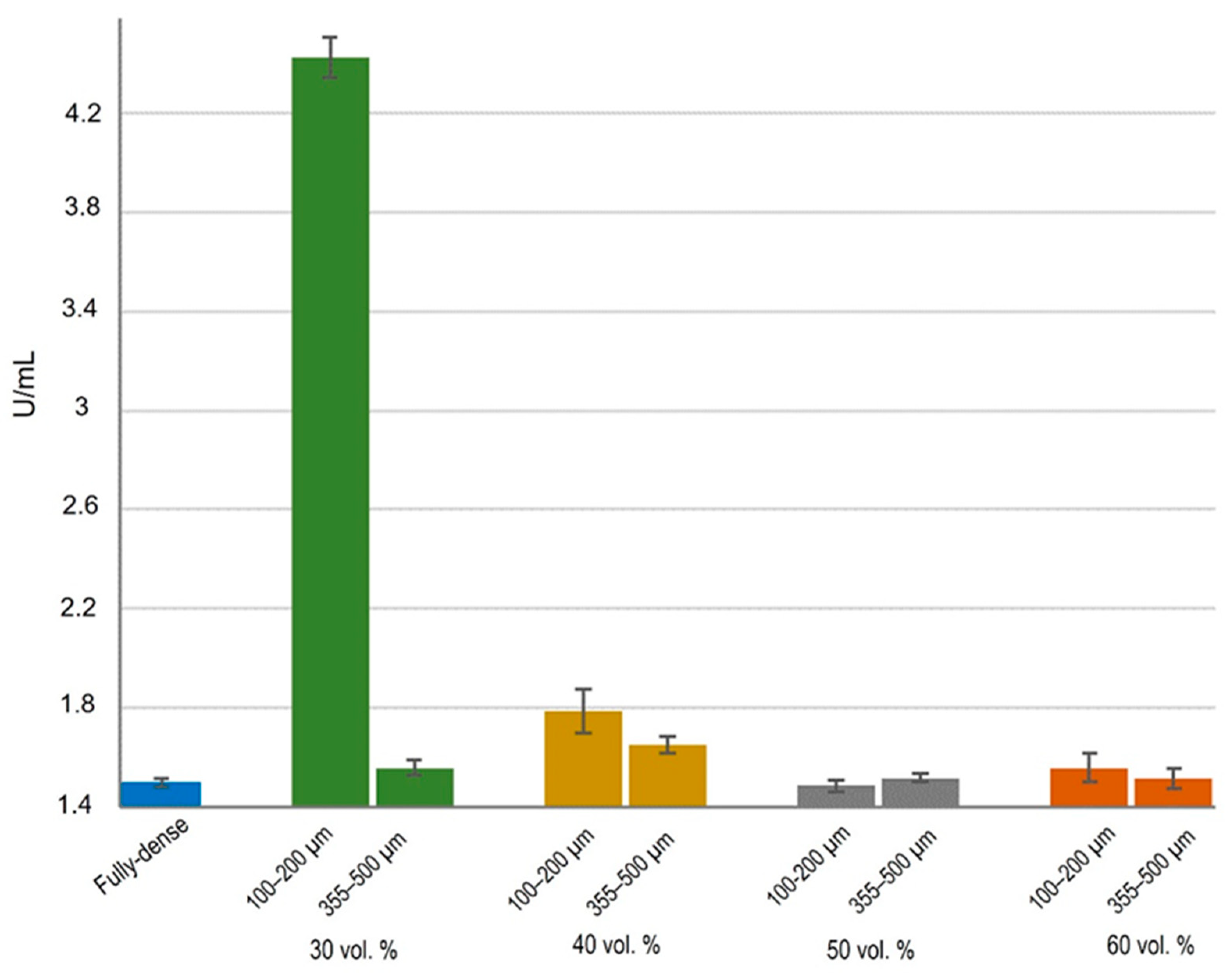 Materials 15 02969 g011