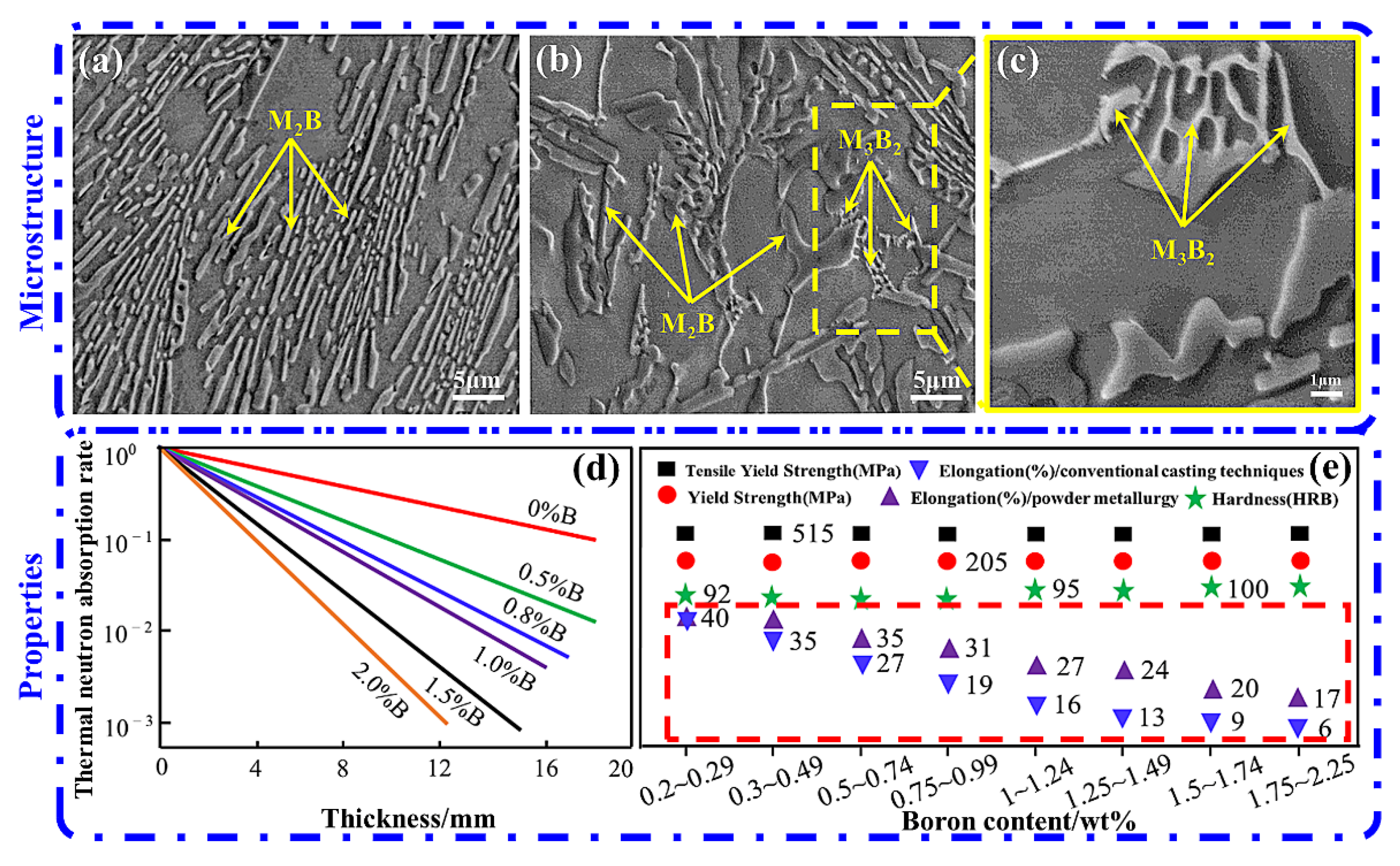 Materials 15 03255 g002