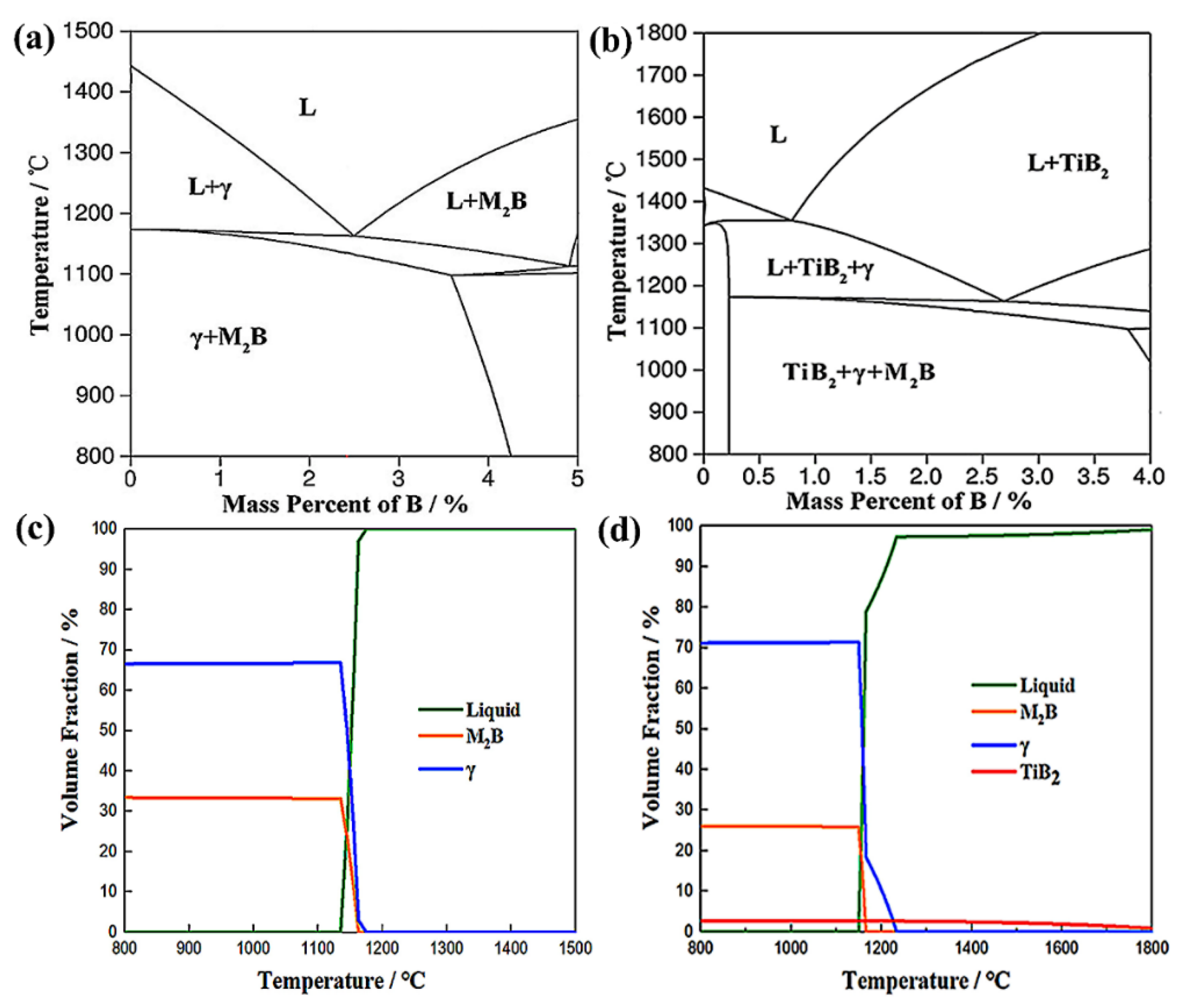 Materials 15 03255 g005