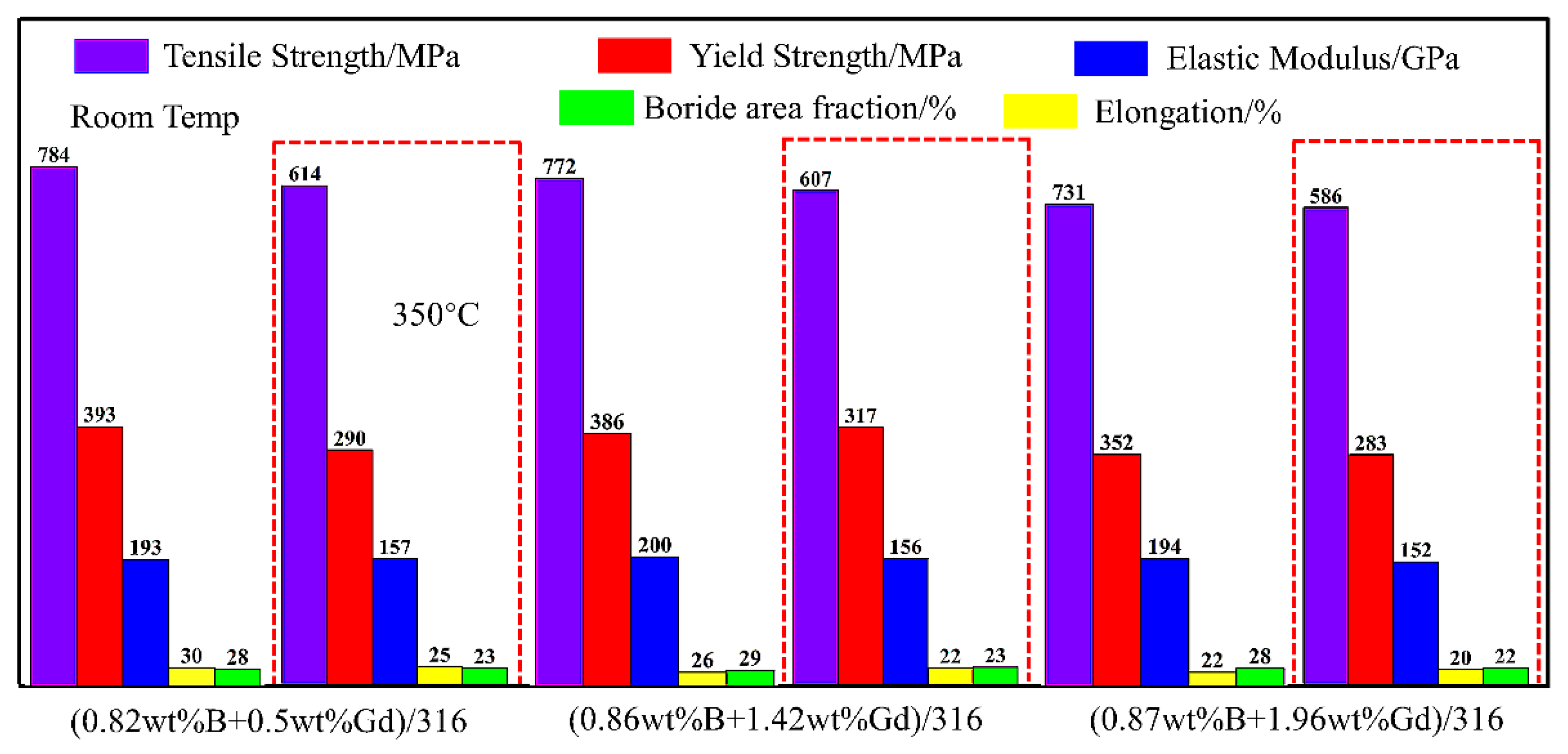 Materials 15 03255 g006