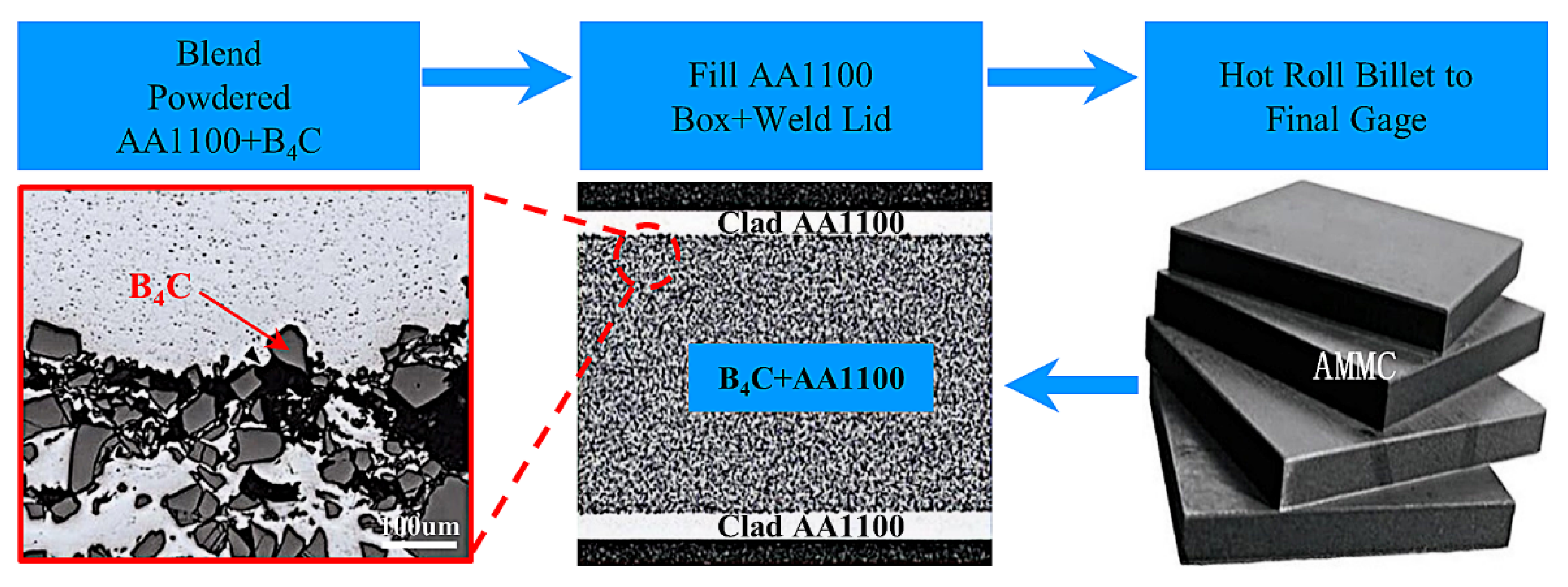 Materials 15 03255 g008