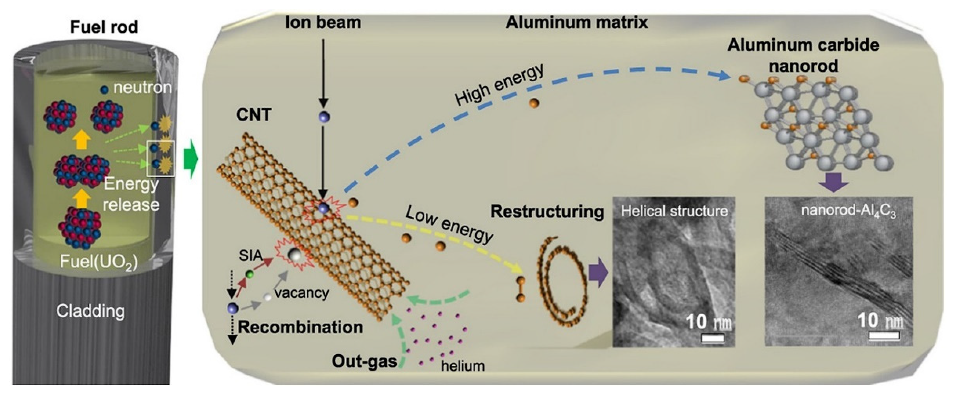Materials 15 03255 g014
