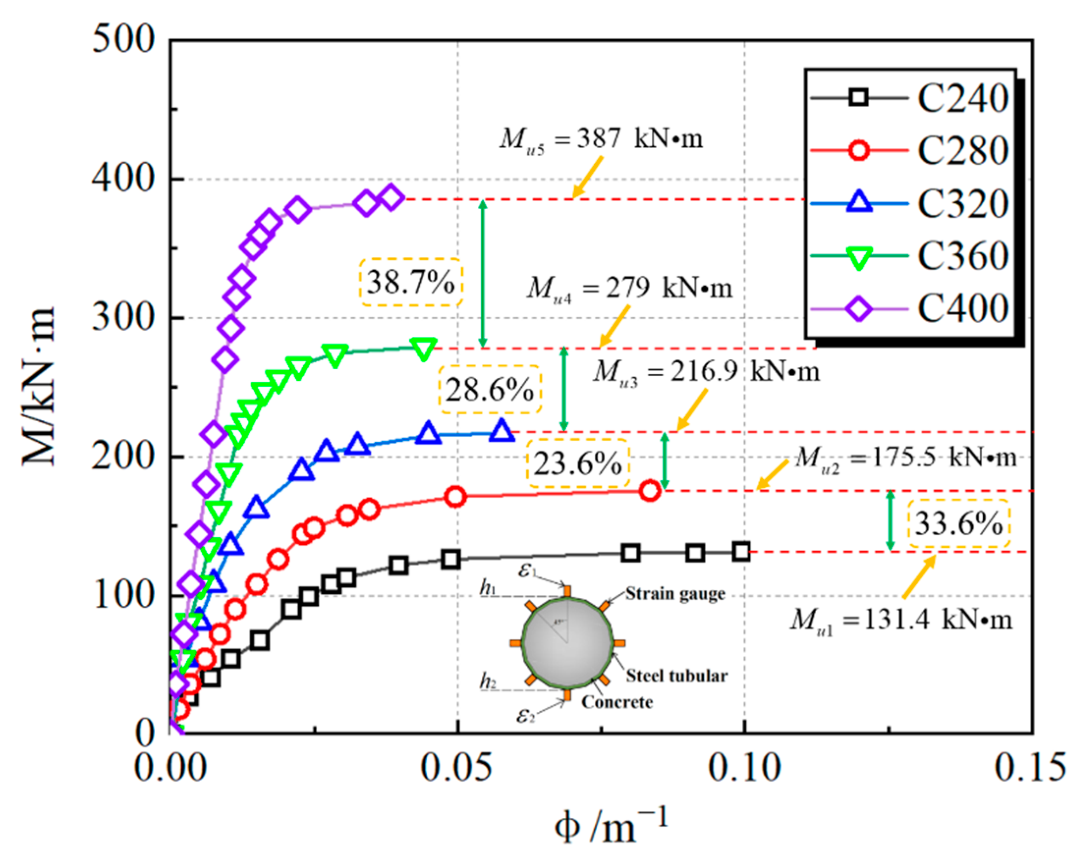 Materials 15 03790 g007