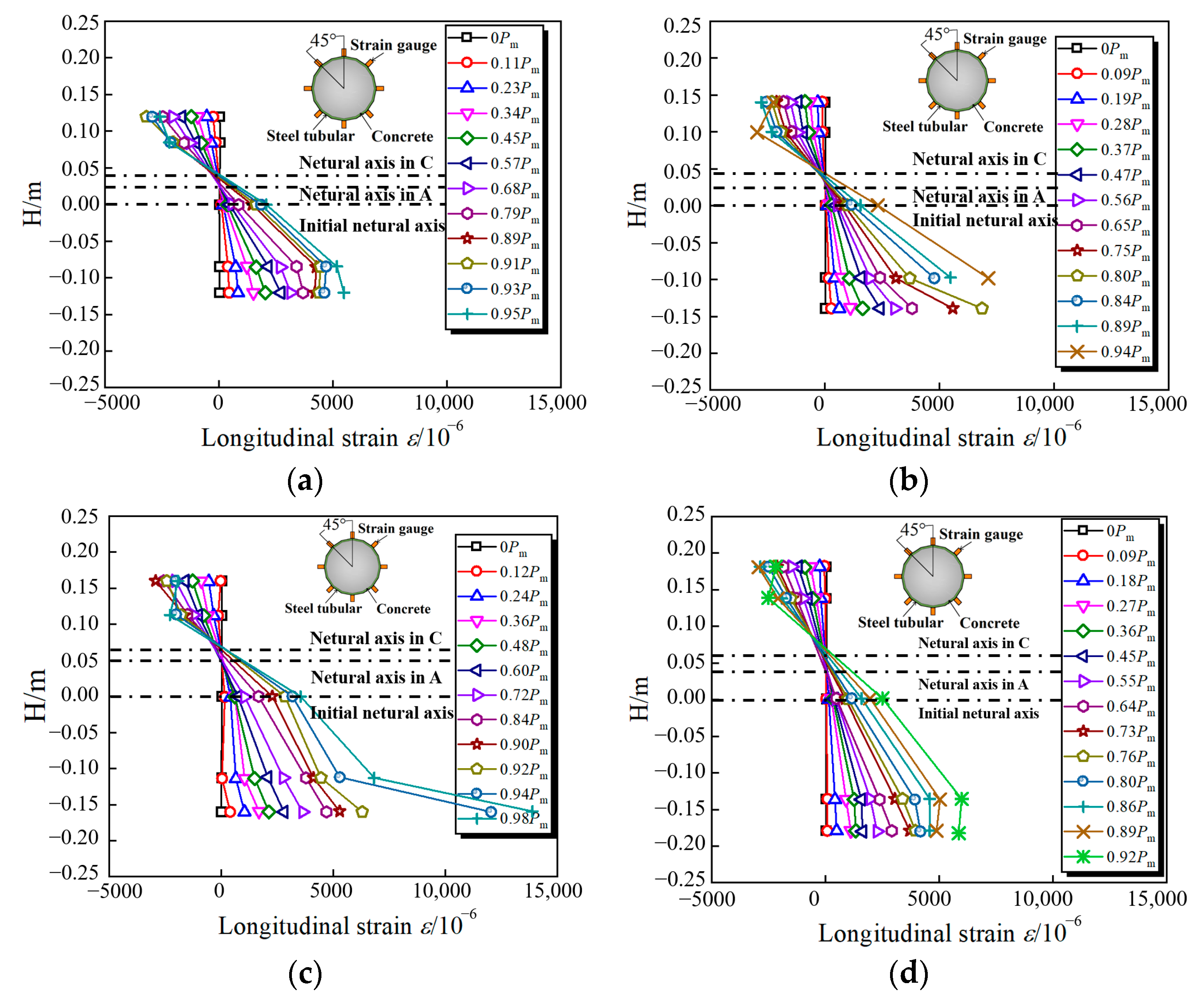 Materials 15 03790 g009a