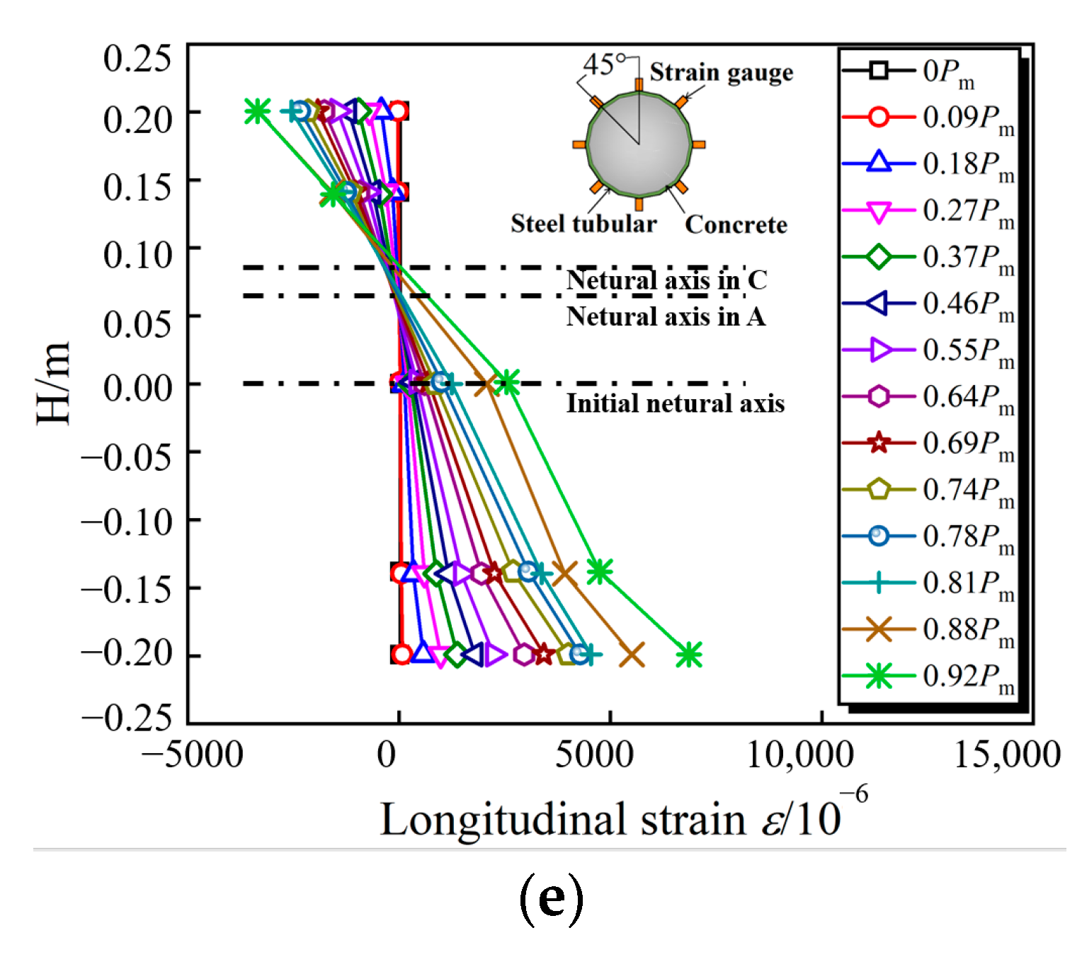 Materials 15 03790 g009b
