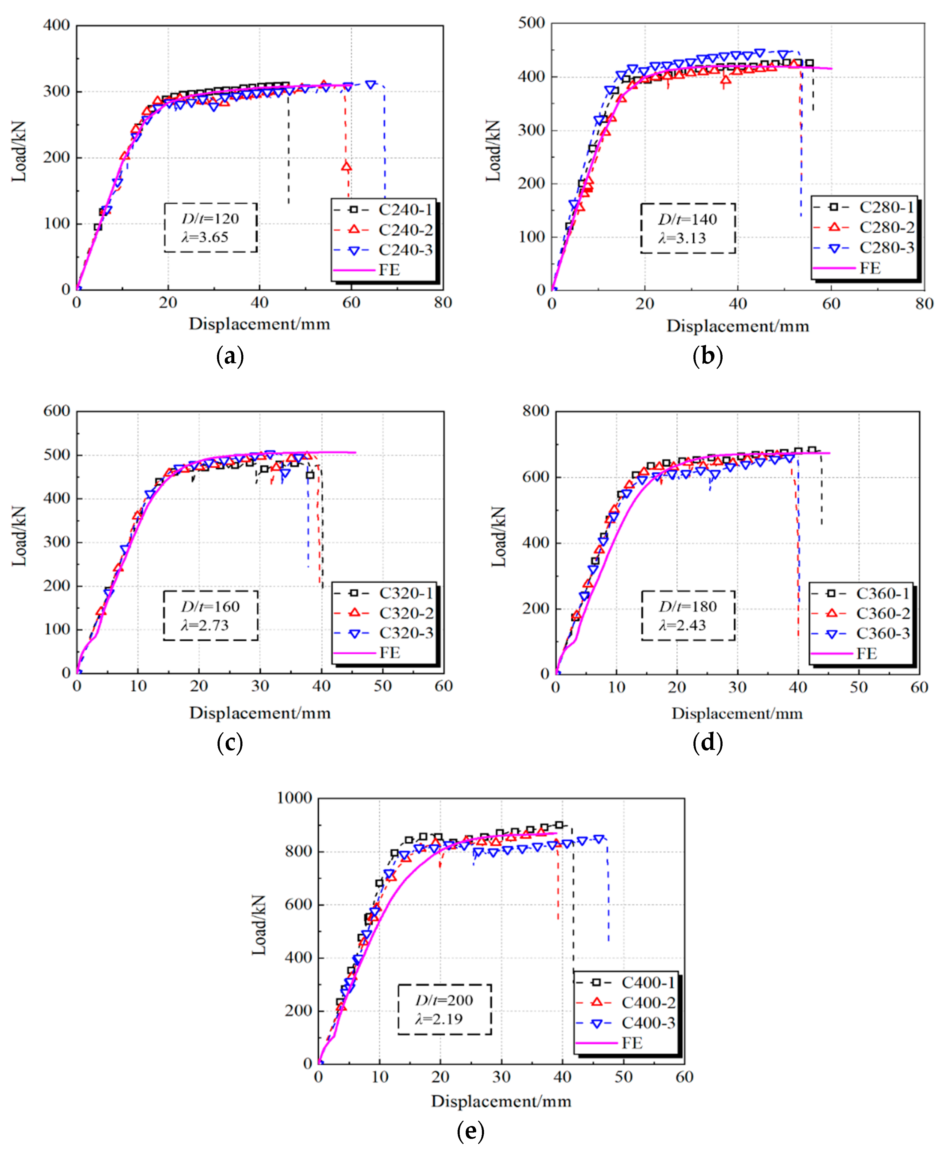 Materials 15 03790 g011