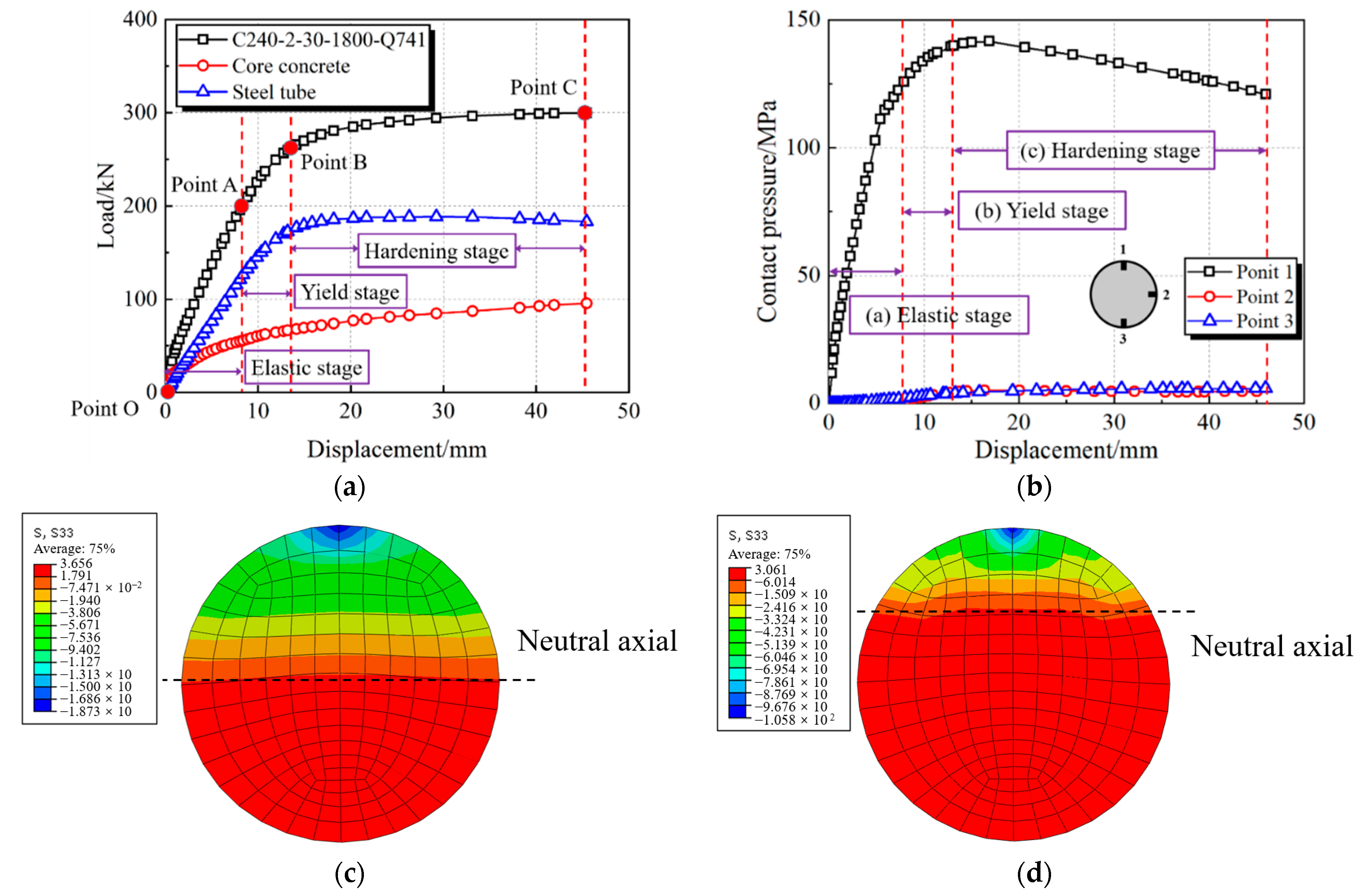 Materials 15 03790 g012