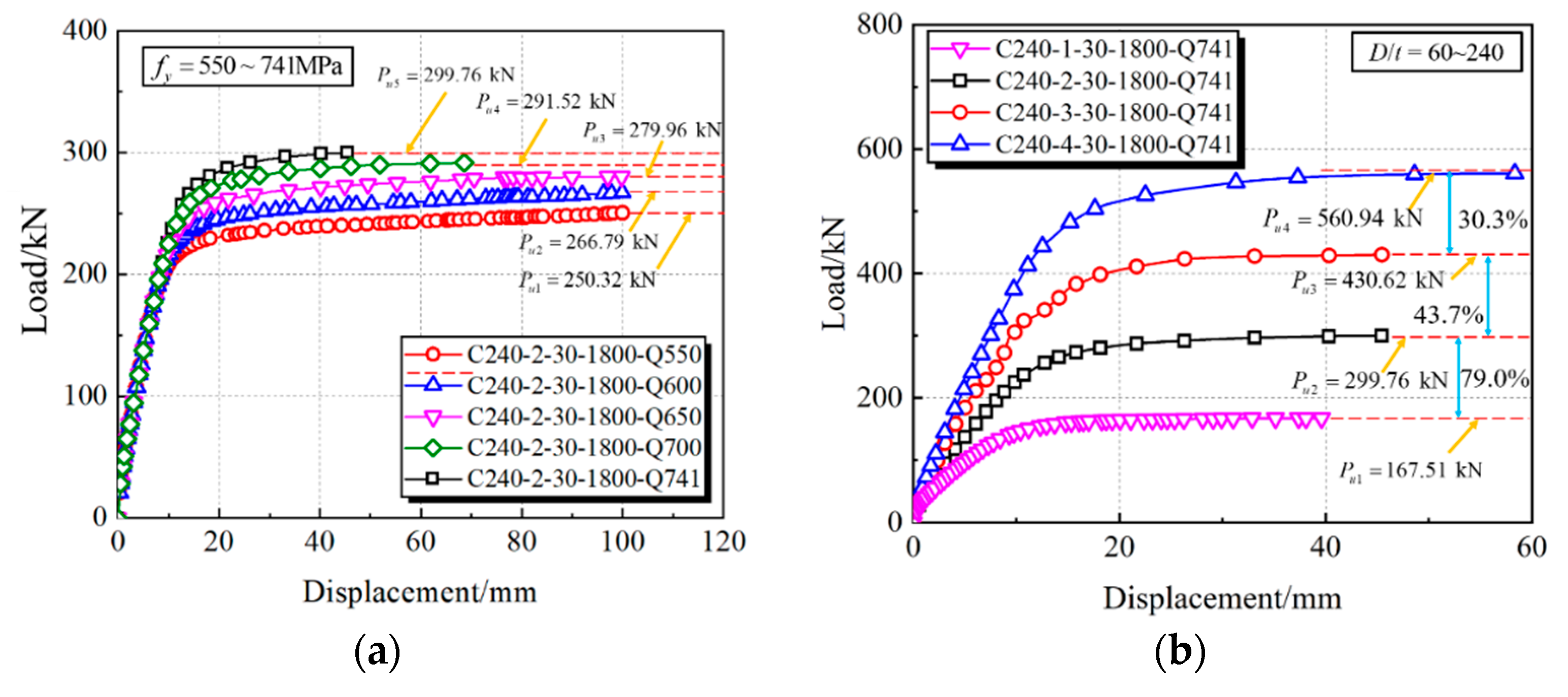 Materials 15 03790 g015a