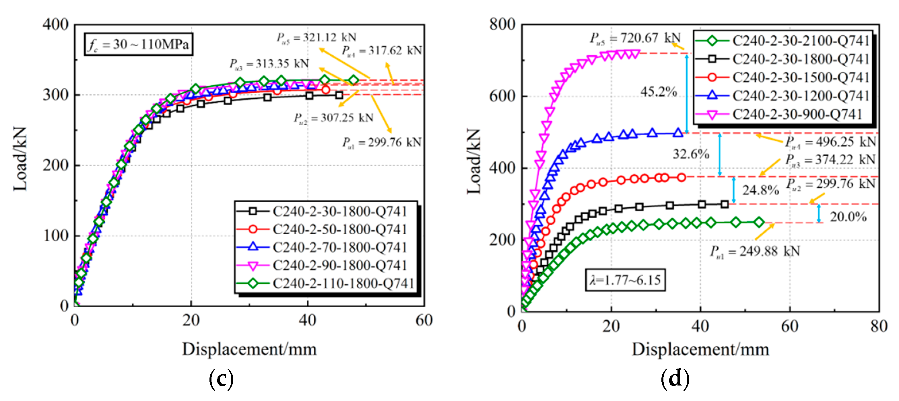 Materials 15 03790 g015b