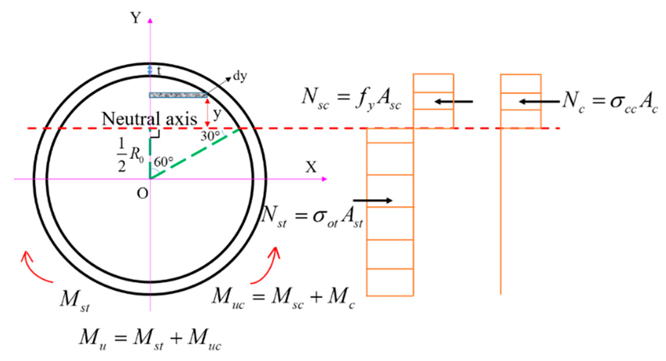 Materials 15 03790 g017