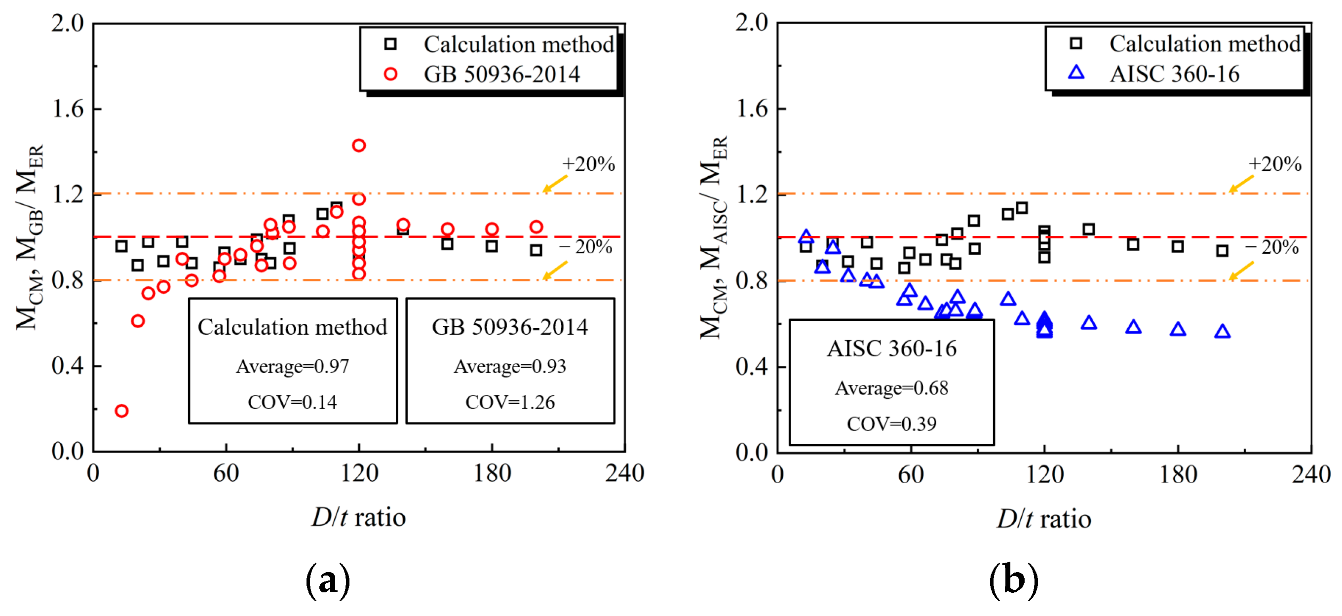 Materials 15 03790 g018a