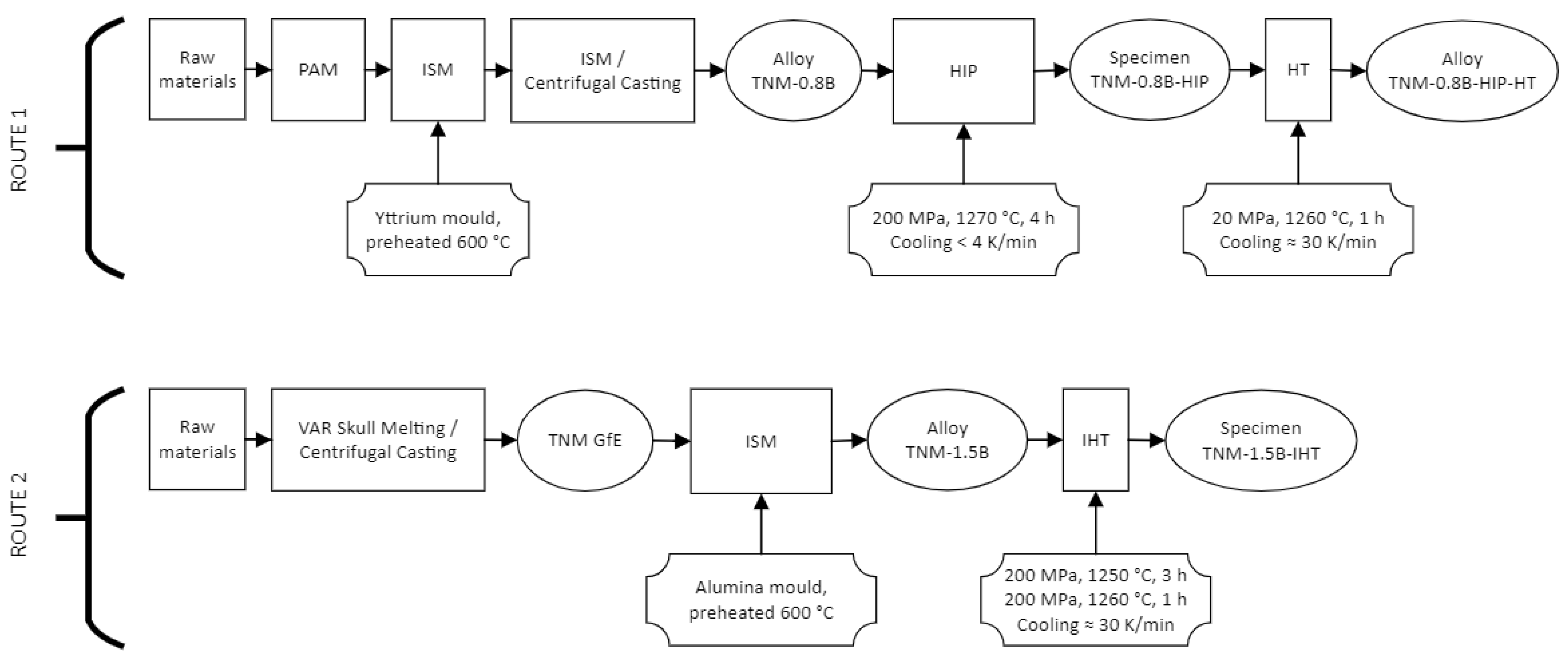 Materials 15 04211 g003