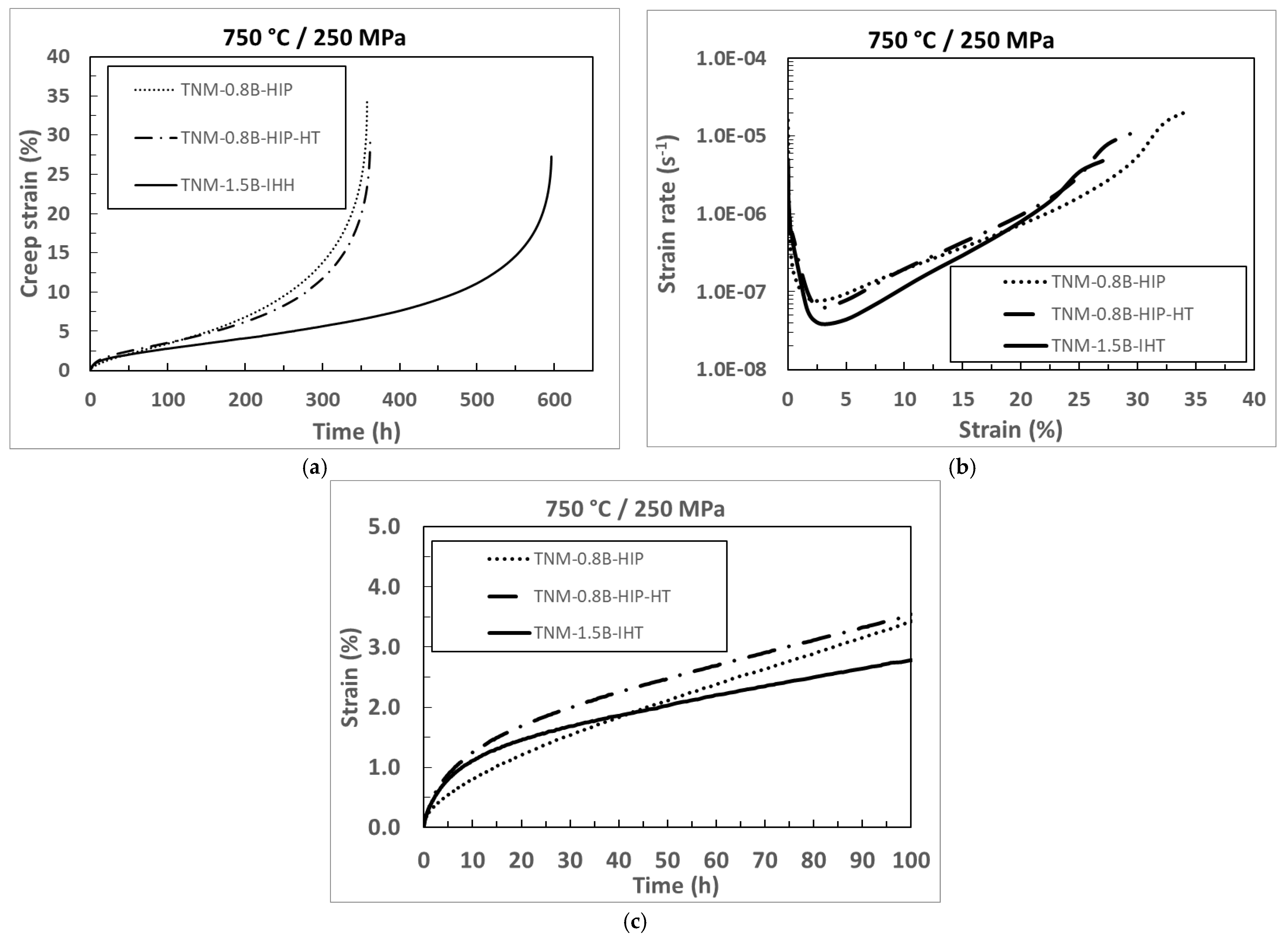 Materials 15 04211 g006