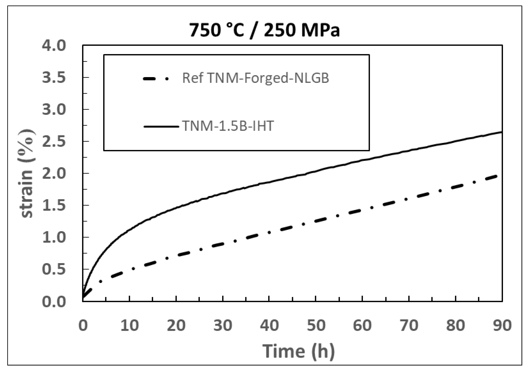 Materials 15 04211 g010