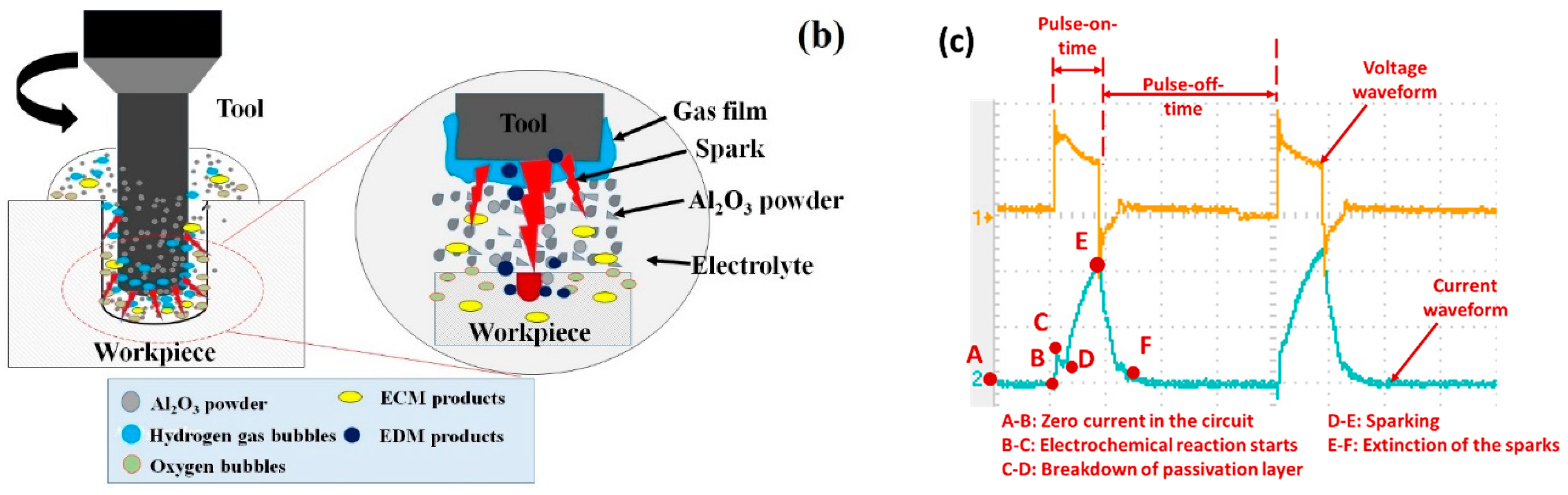 Materials 15 04378 g002b