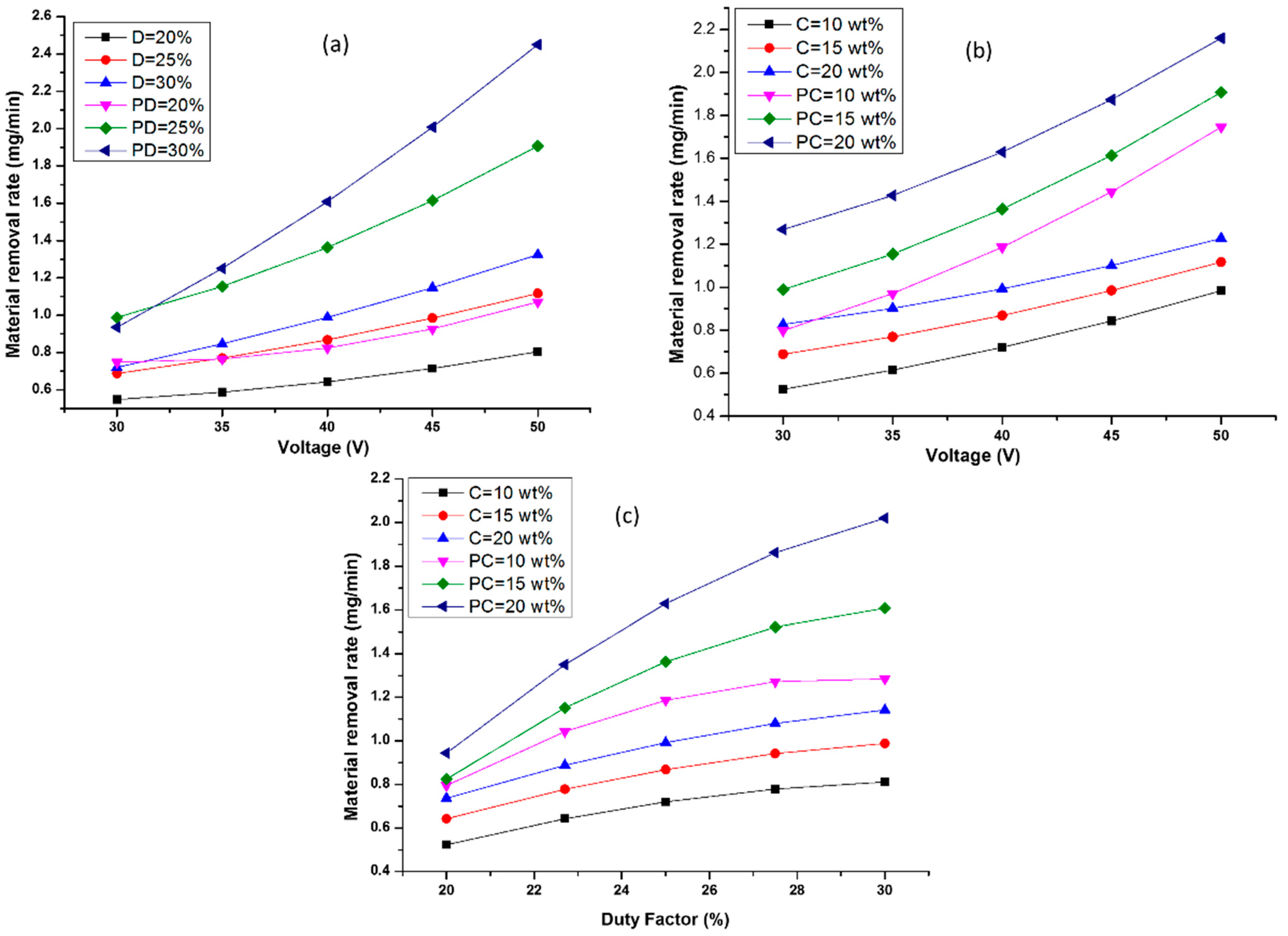 Materials 15 04378 g003
