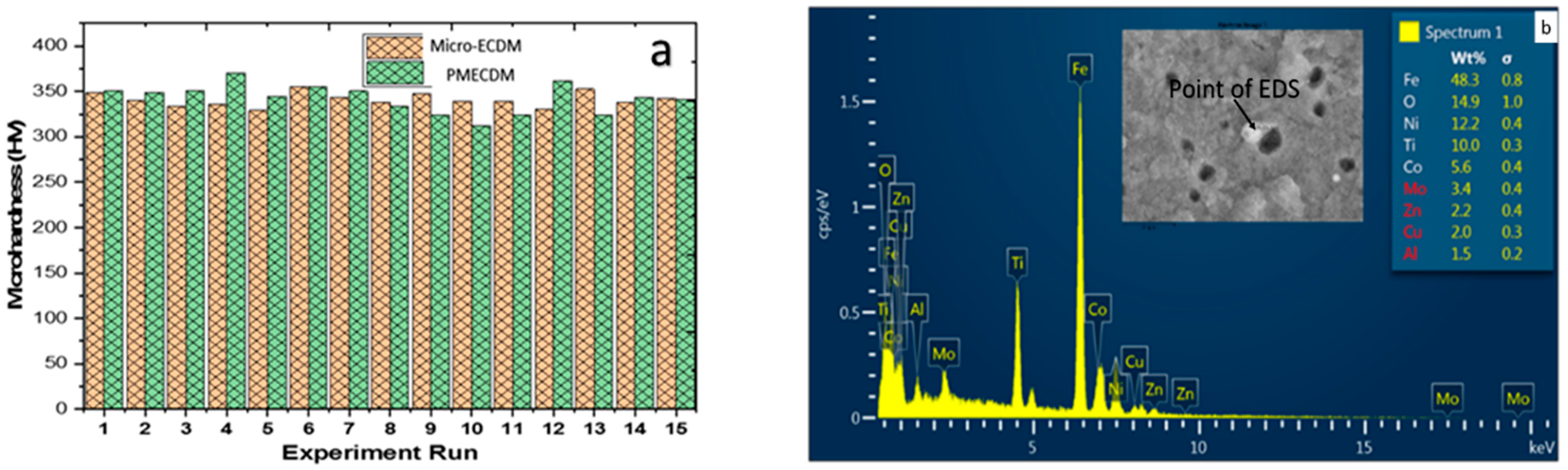 Materials 15 04378 g008