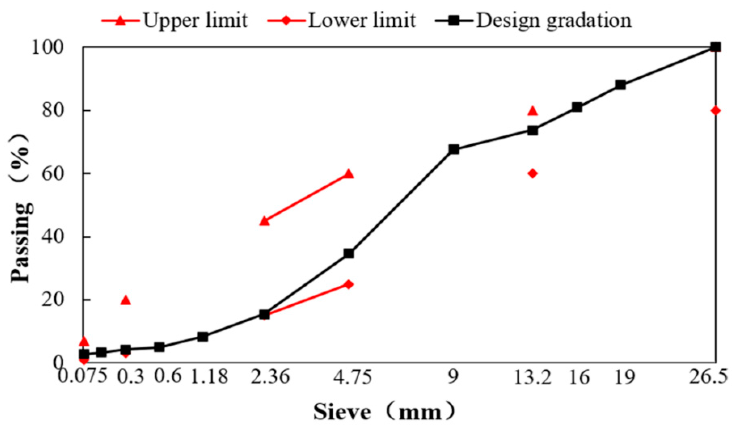Materials 15 04476 g002