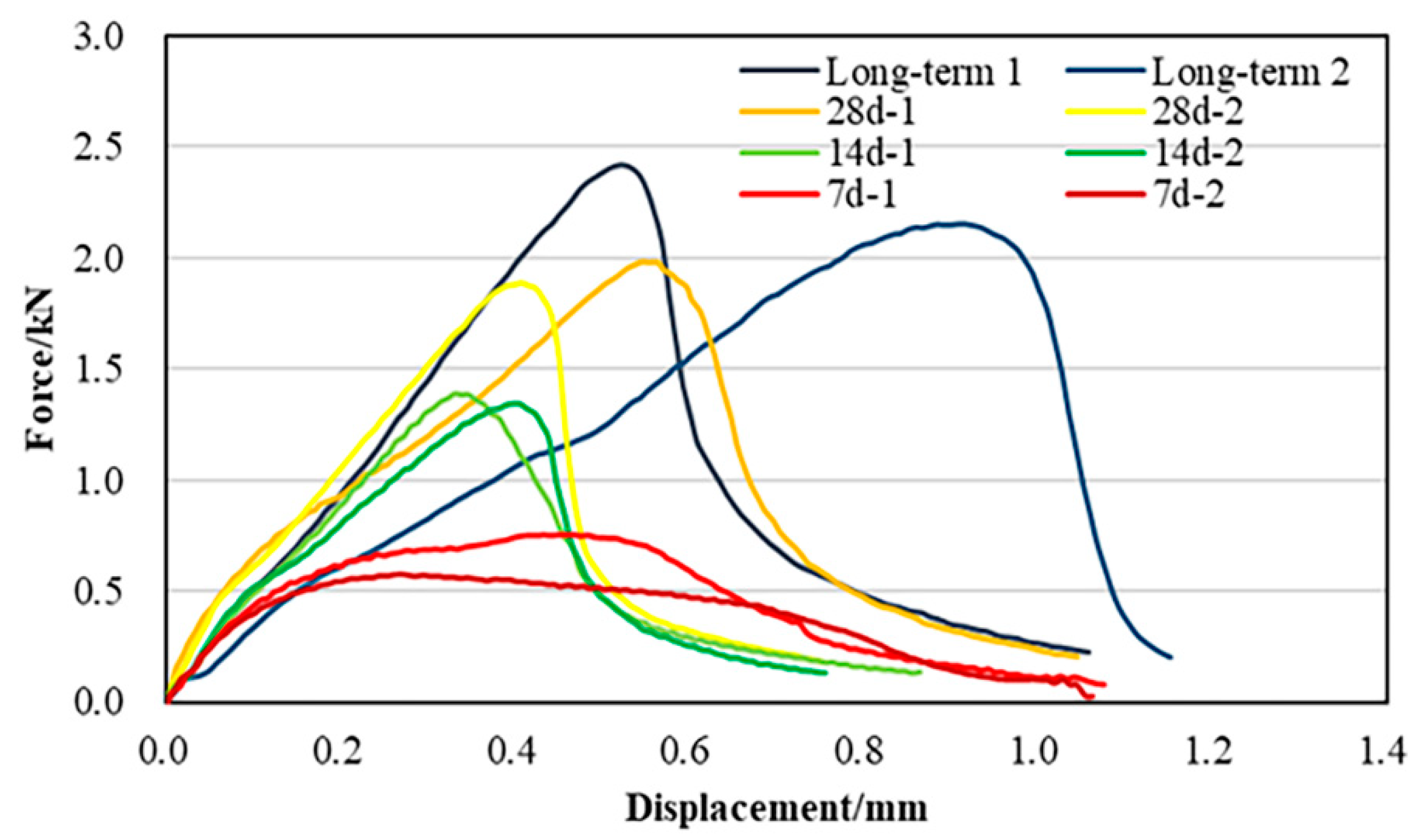 Materials 15 04476 g005