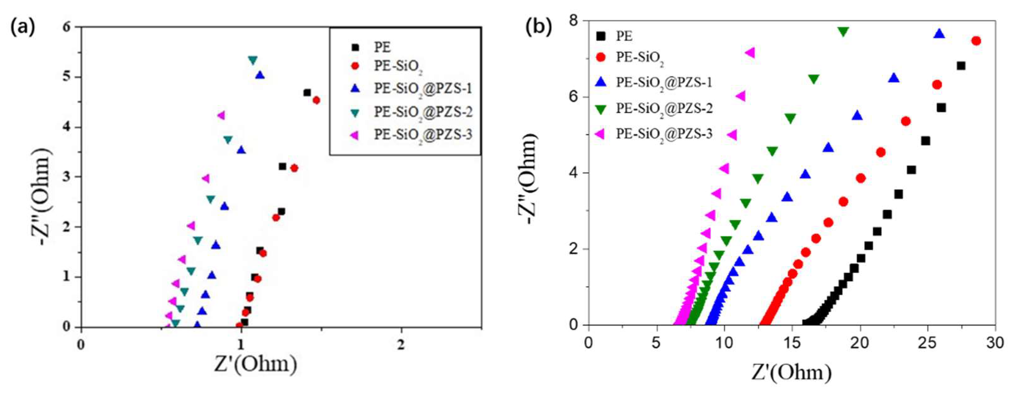Materials 15 04875 g004