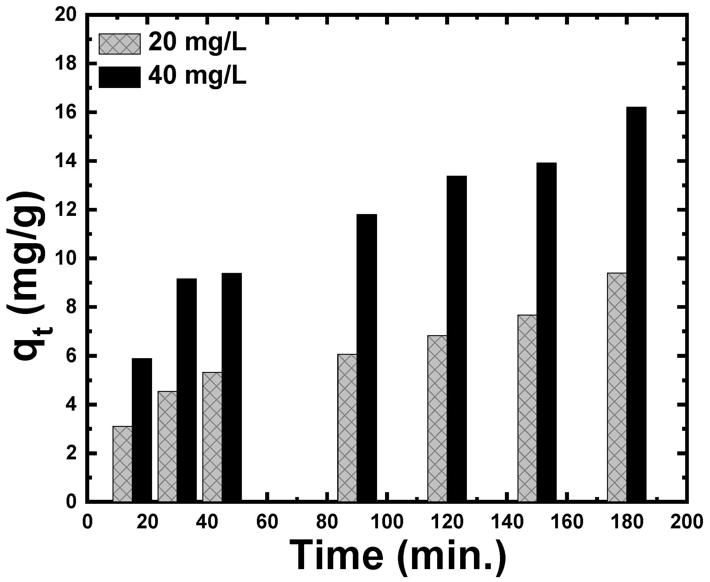 Materials 15 05048 g005